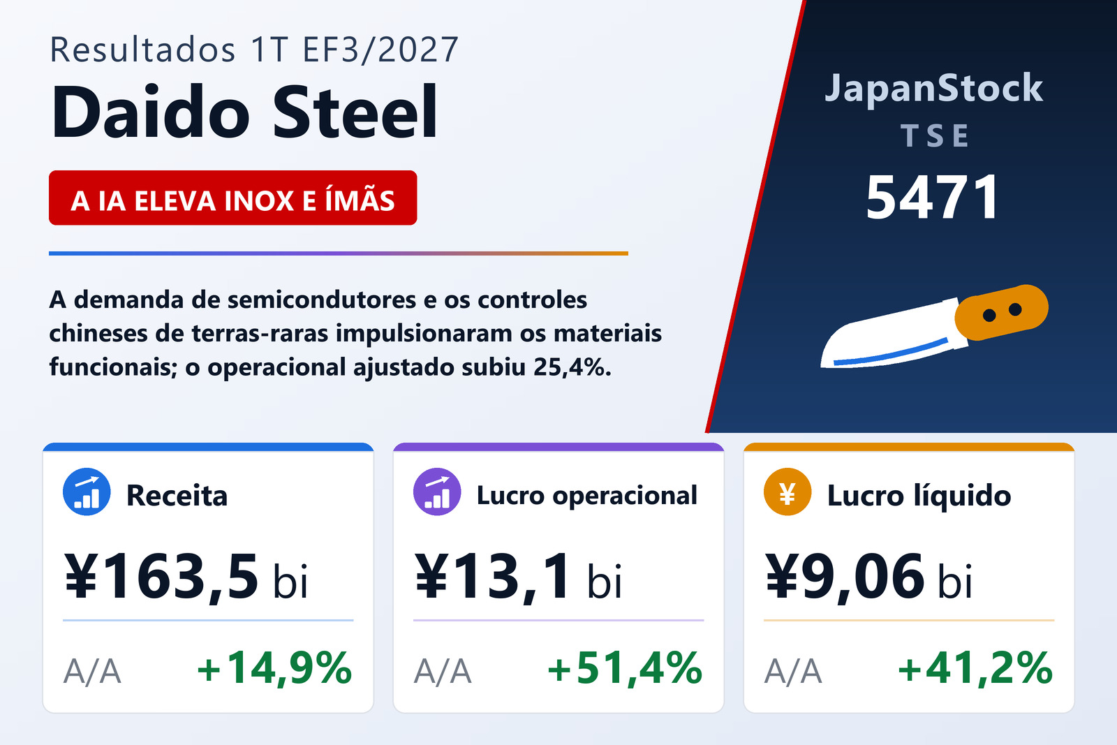 Resumo de resultados do 1T EF3/2027 da Daido Steel Co., Ltd.
