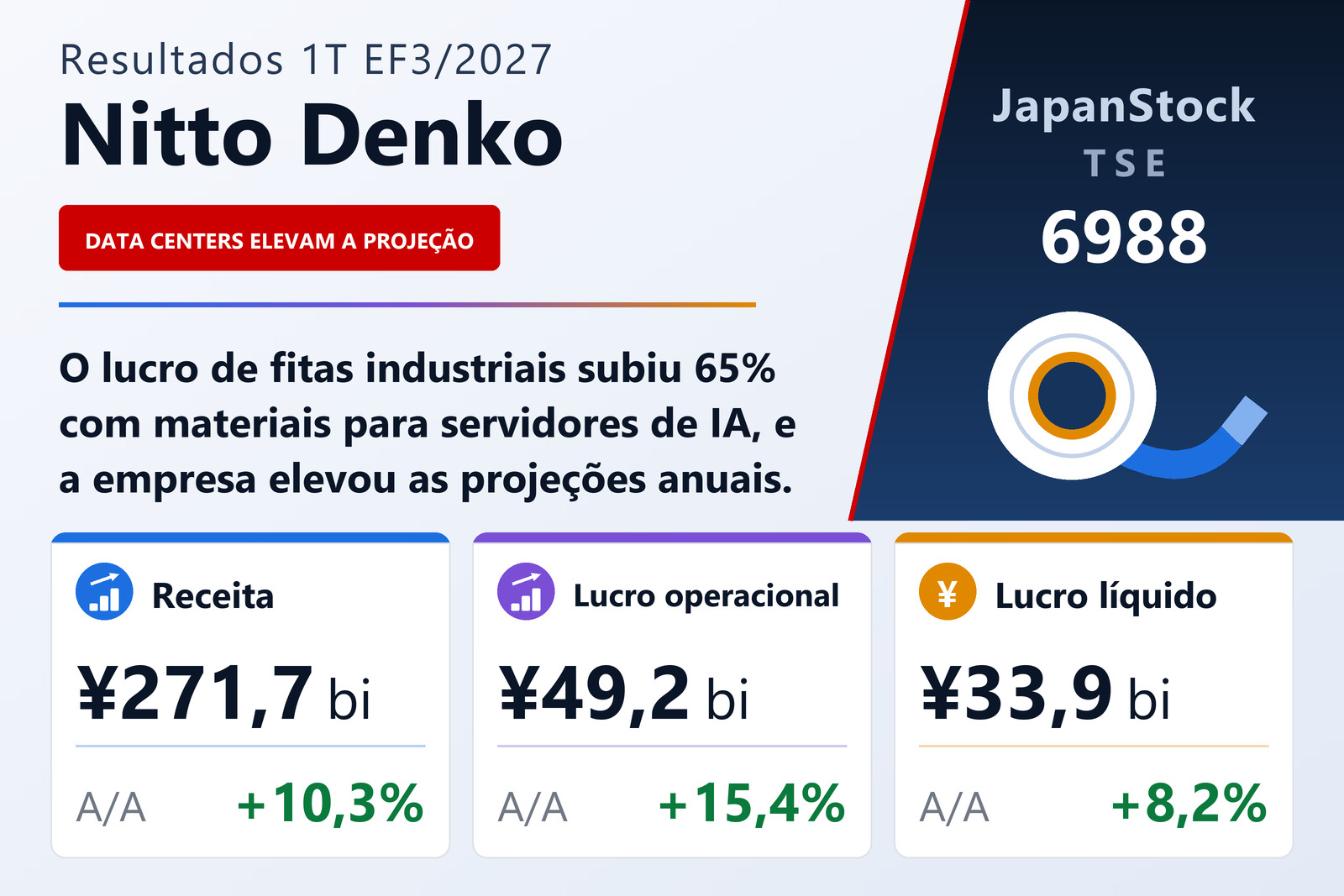 Resumo de resultados do 1T EF3/2027 da Nitto Denko Corporation