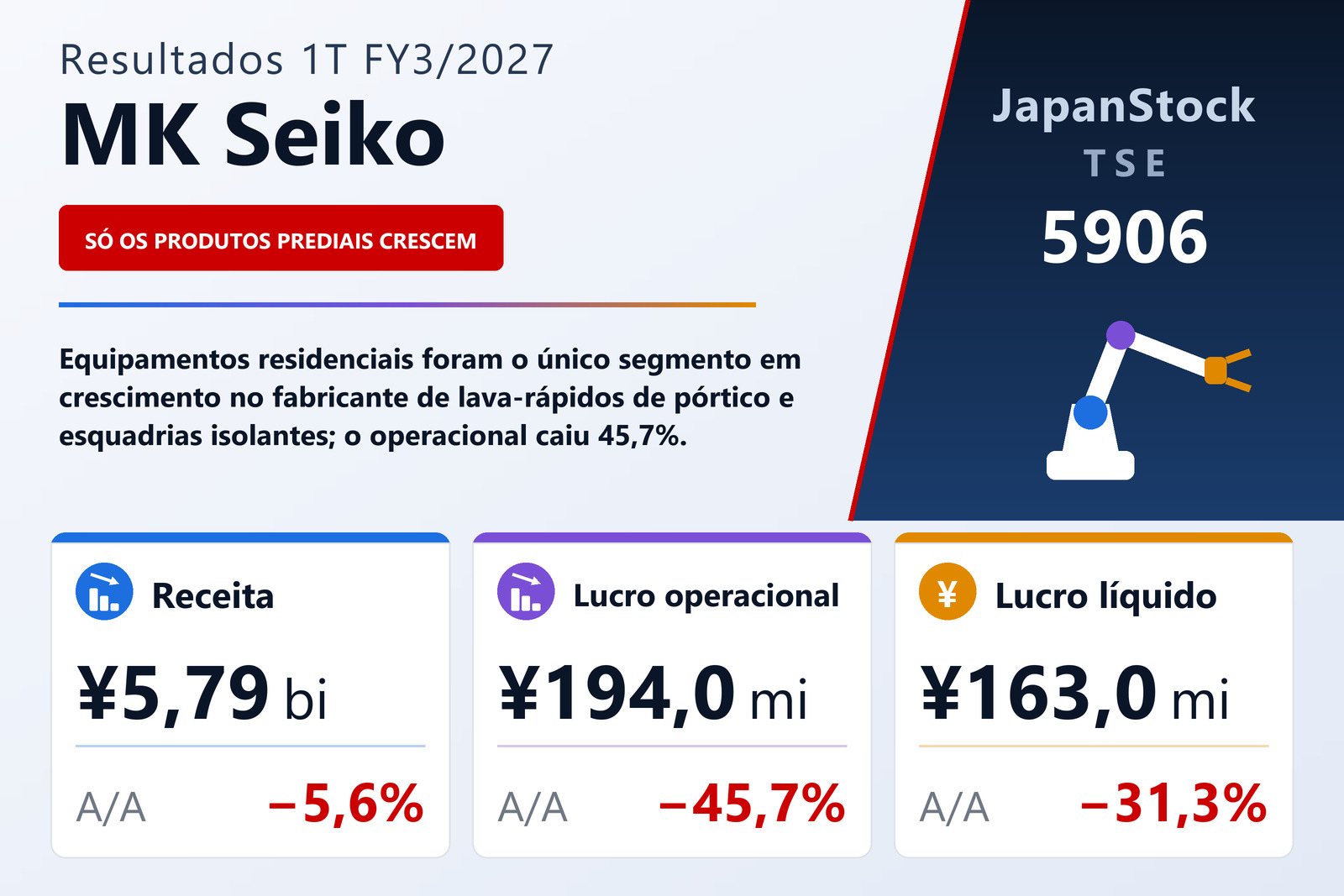 Resumo dos resultados 1T FY3/2027 da MK Seiko