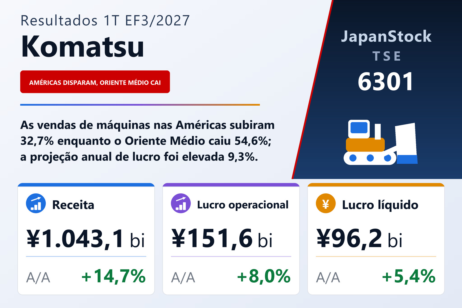 Resumo dos resultados da Komatsu 1T EF3/2027
