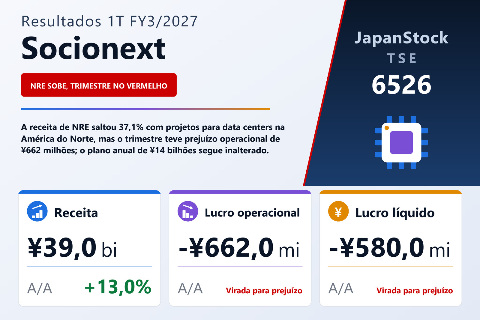 Resumo dos resultados 1T FY3/2027 da Socionext