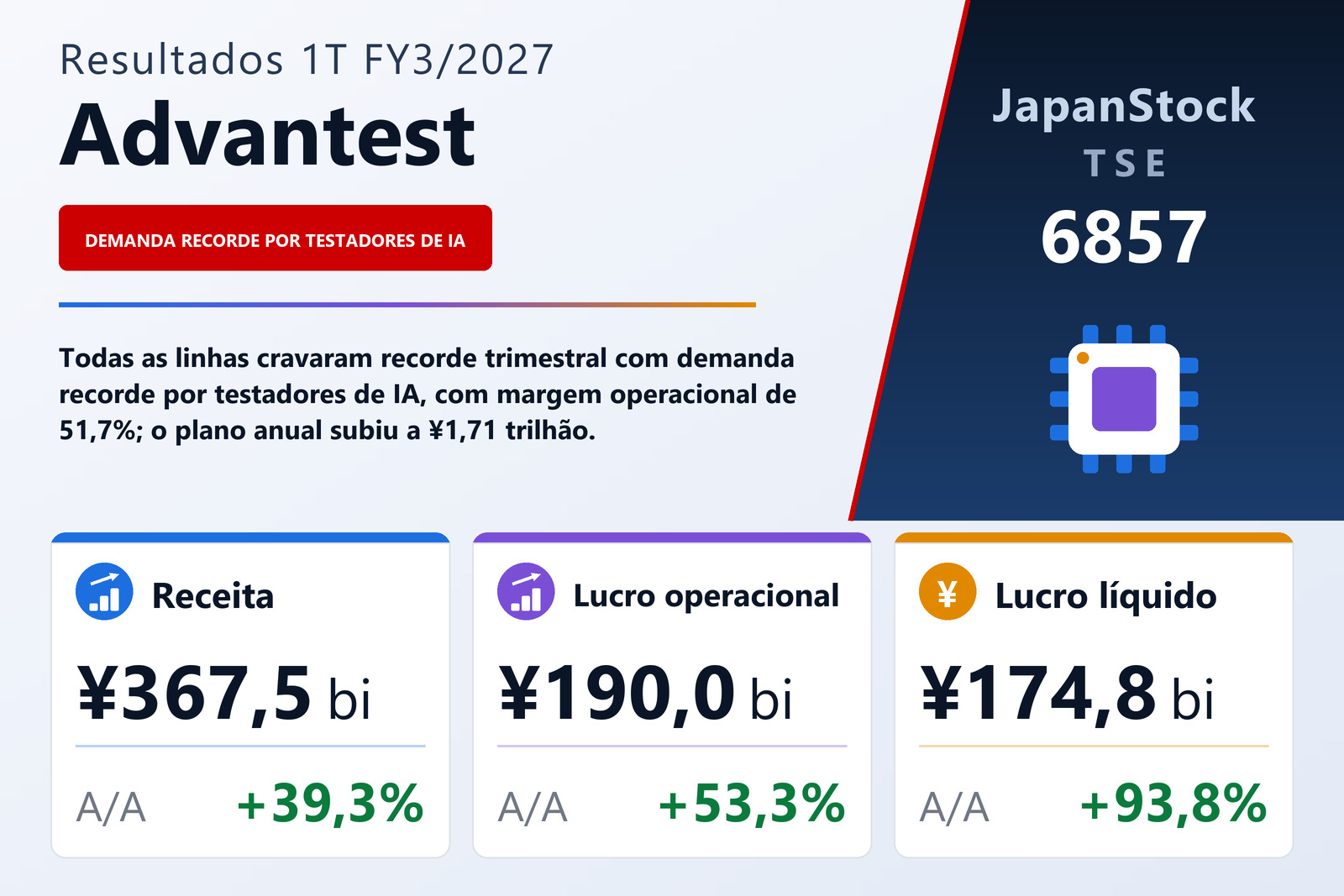 Resumo dos resultados 1T FY3/2027 da Advantest