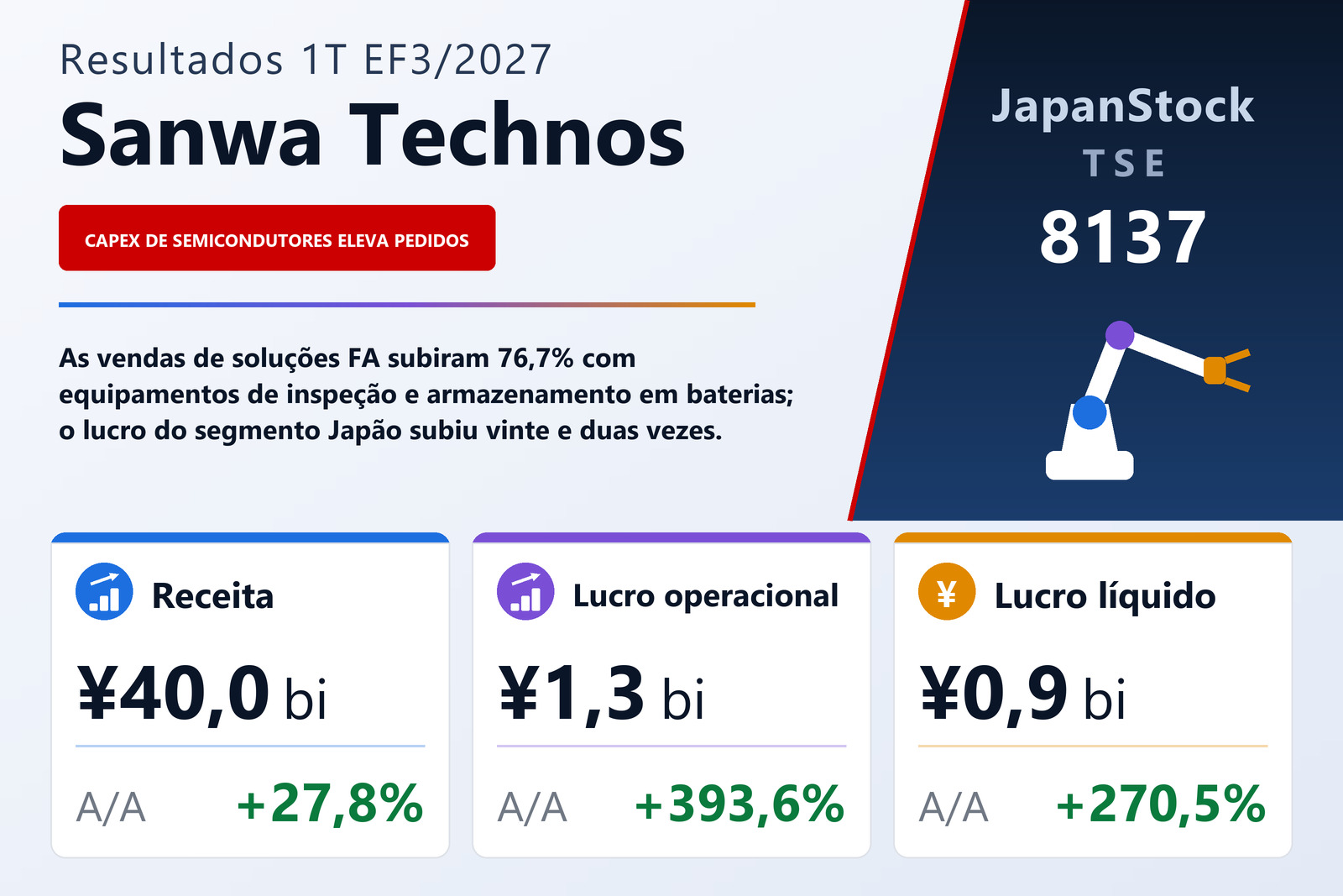 Resumo dos resultados da Sanwa Technos 1T EF3/2027
