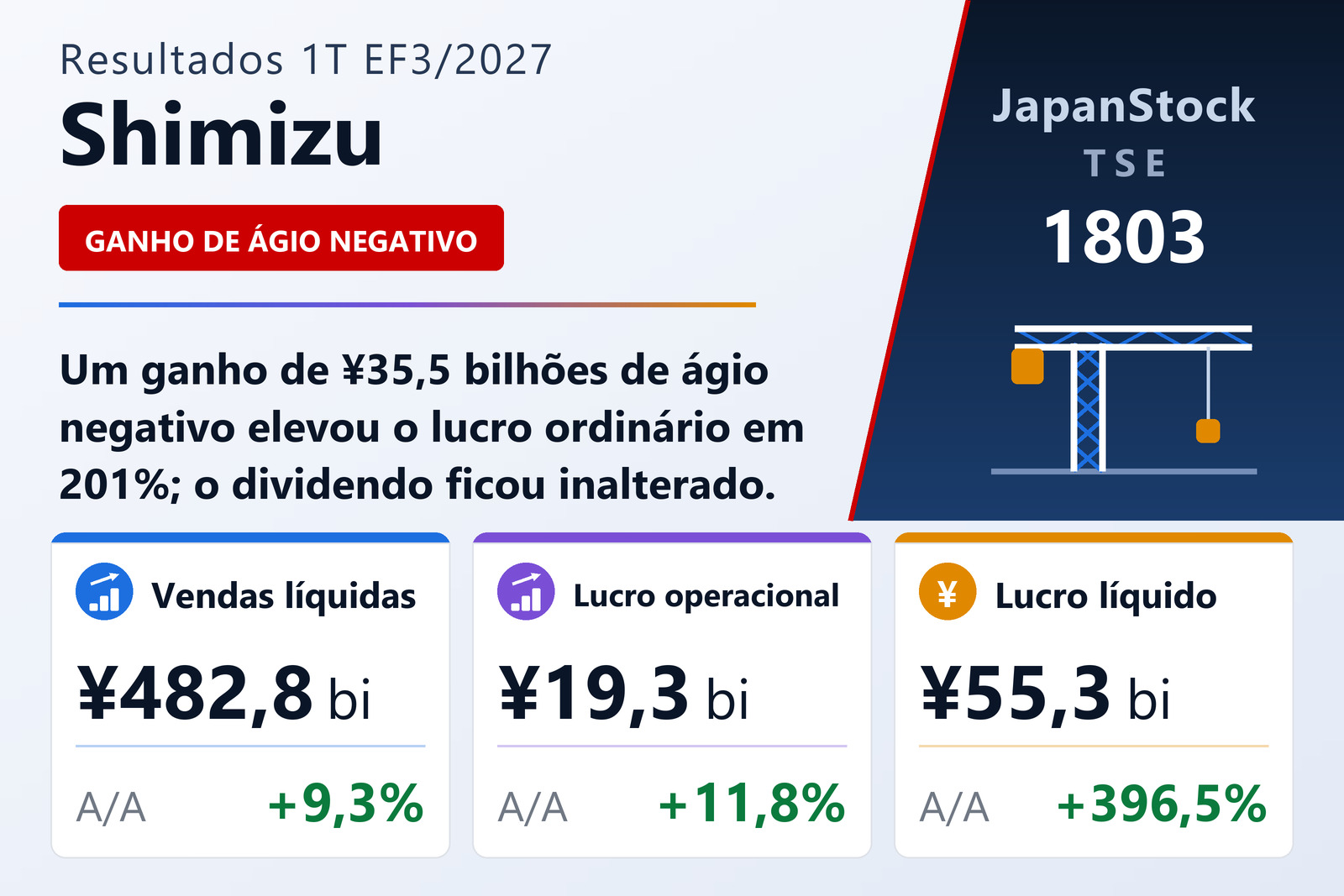 Resumo dos resultados do 1T EF3/2027 da Shimizu Corporation