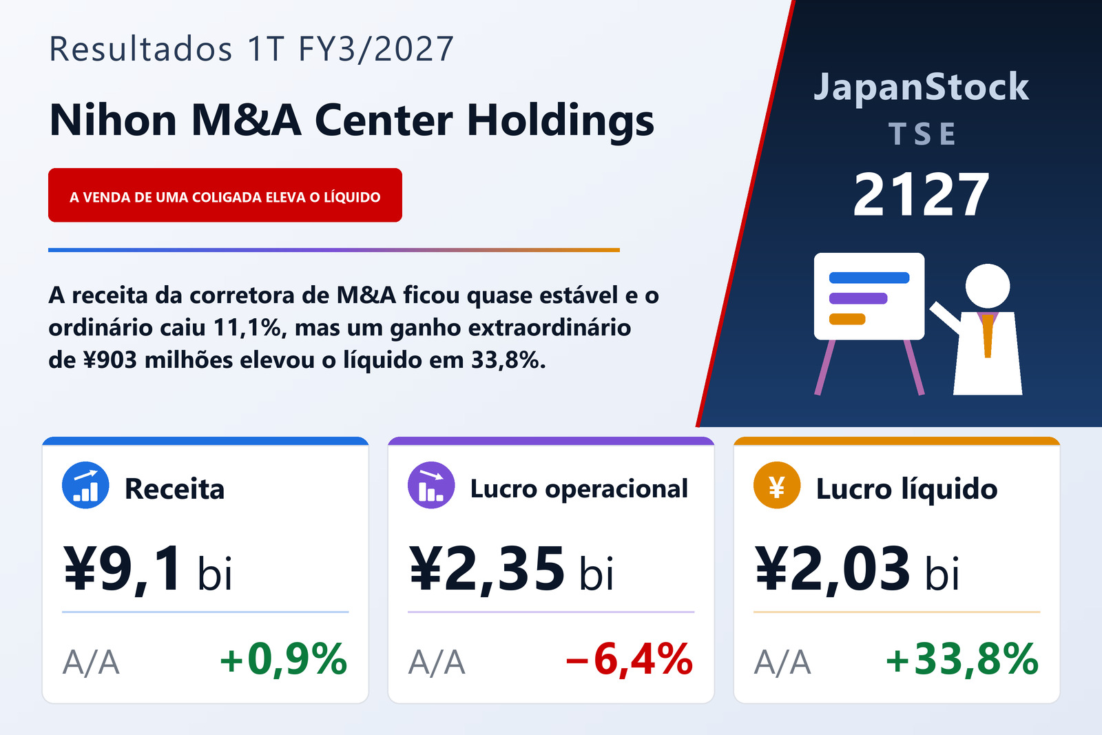Resumo dos resultados 1T FY3/2027 da Nihon M&A Center Holdings