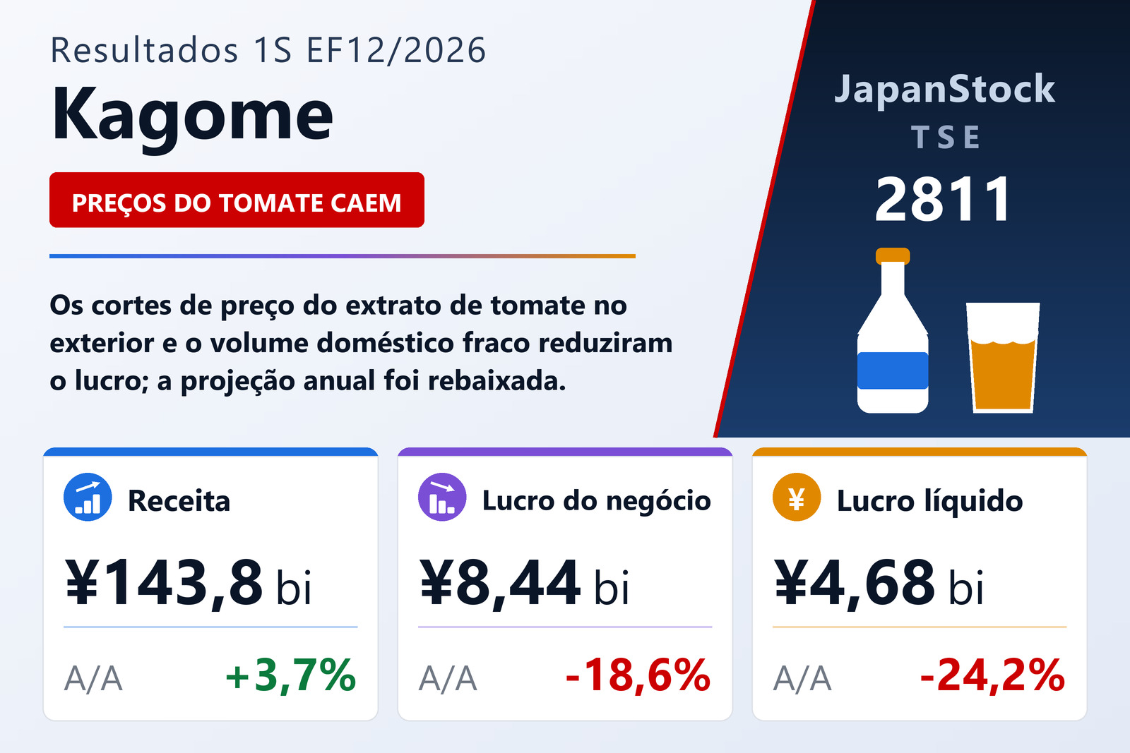 Kagome Co., Ltd.