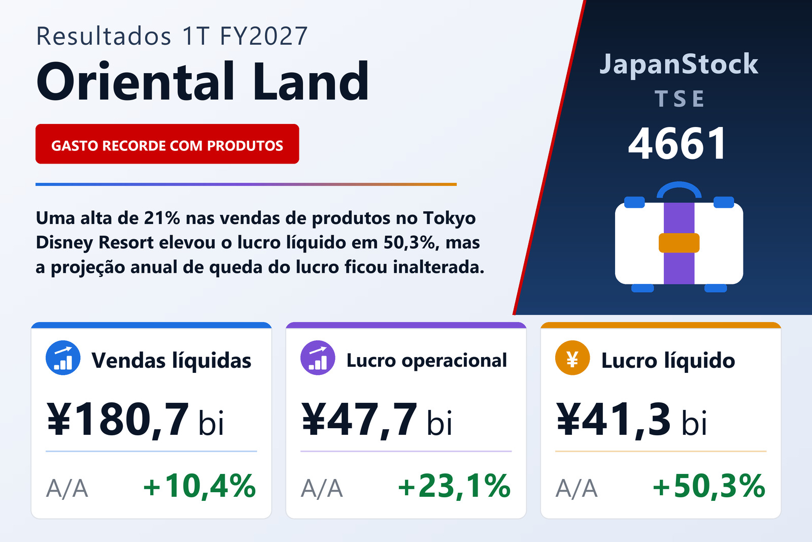 Resumo dos resultados 1T FY2027 da Oriental Land