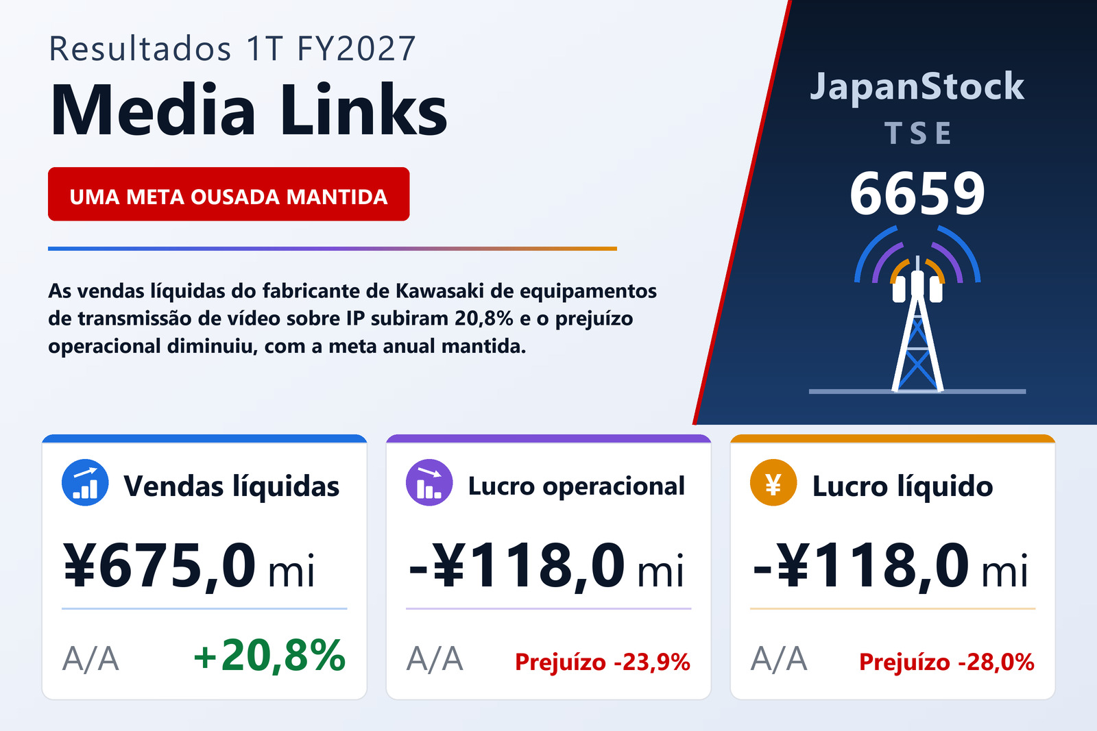 Resumo dos resultados 1T FY2027 da Media Links