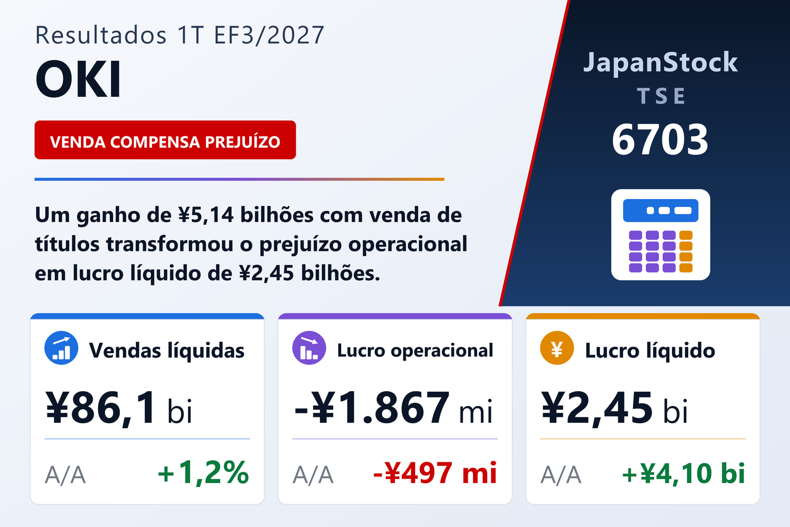 Oki Electric Industry — resumo dos resultados do primeiro trimestre do exercício 3/2027