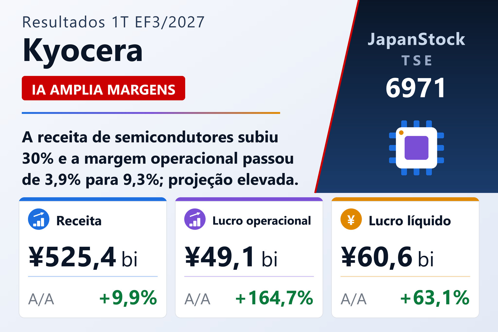 Kyocera Corporation