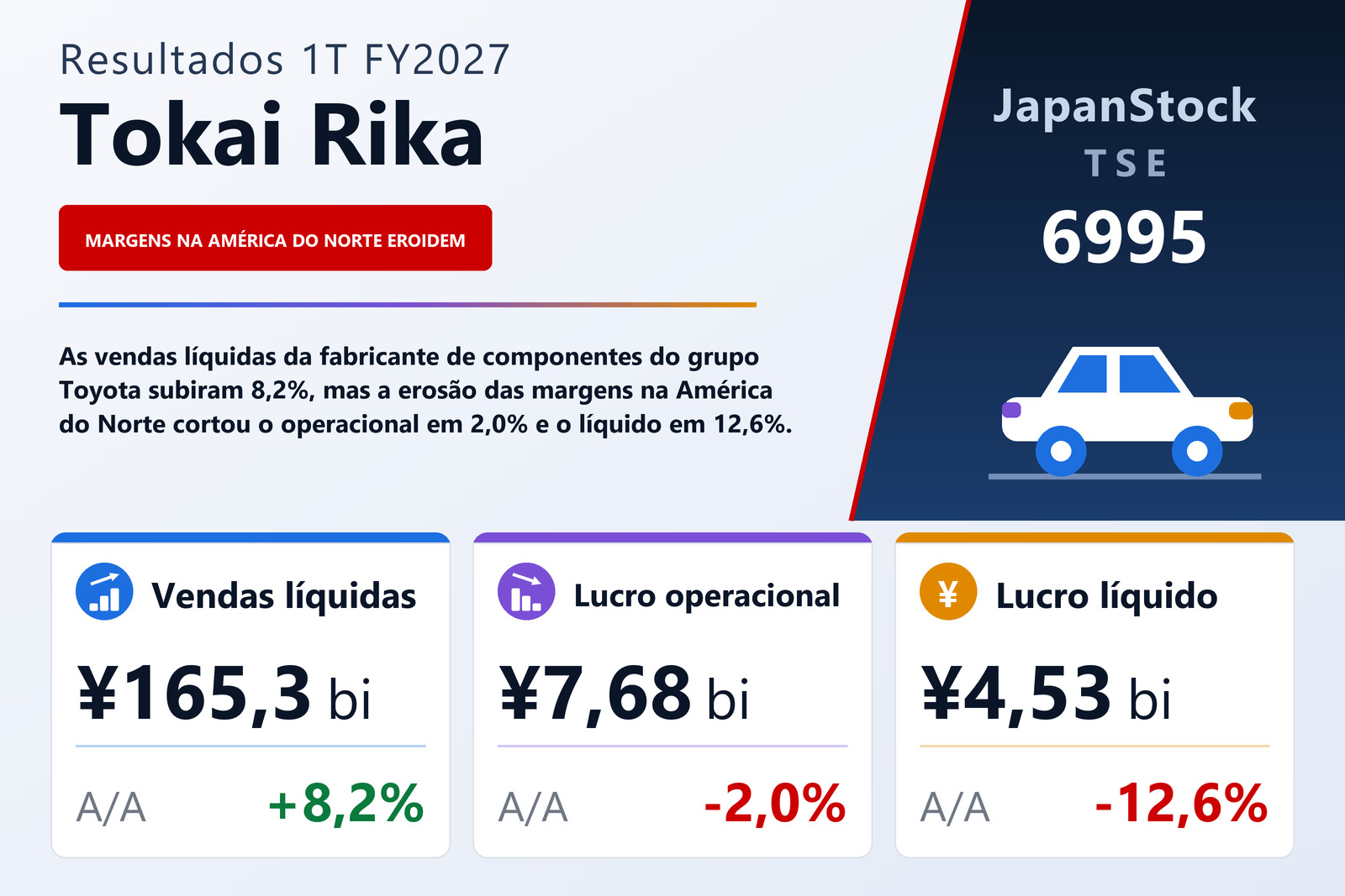 Resumo dos resultados 1T FY2027 da Tokai Rika