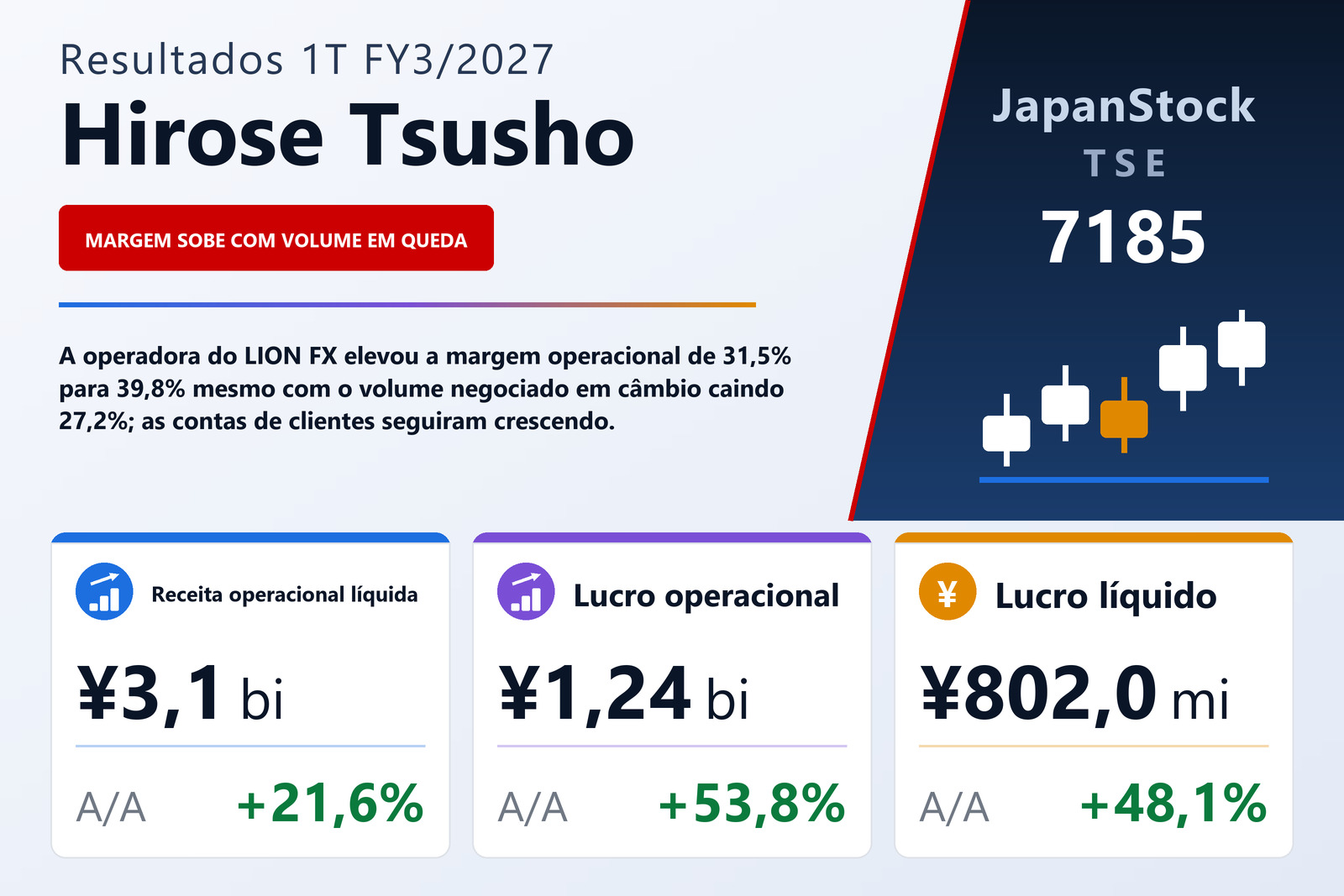 Resumo dos resultados 1T FY3/2027 da Hirose Tsusho