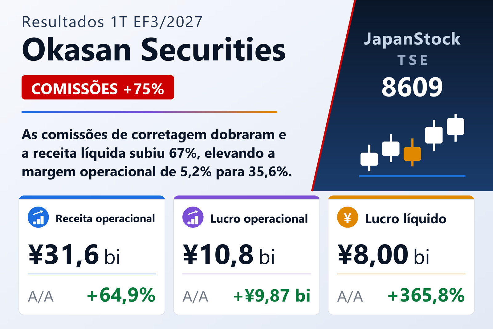 Okasan Securities Group Inc.