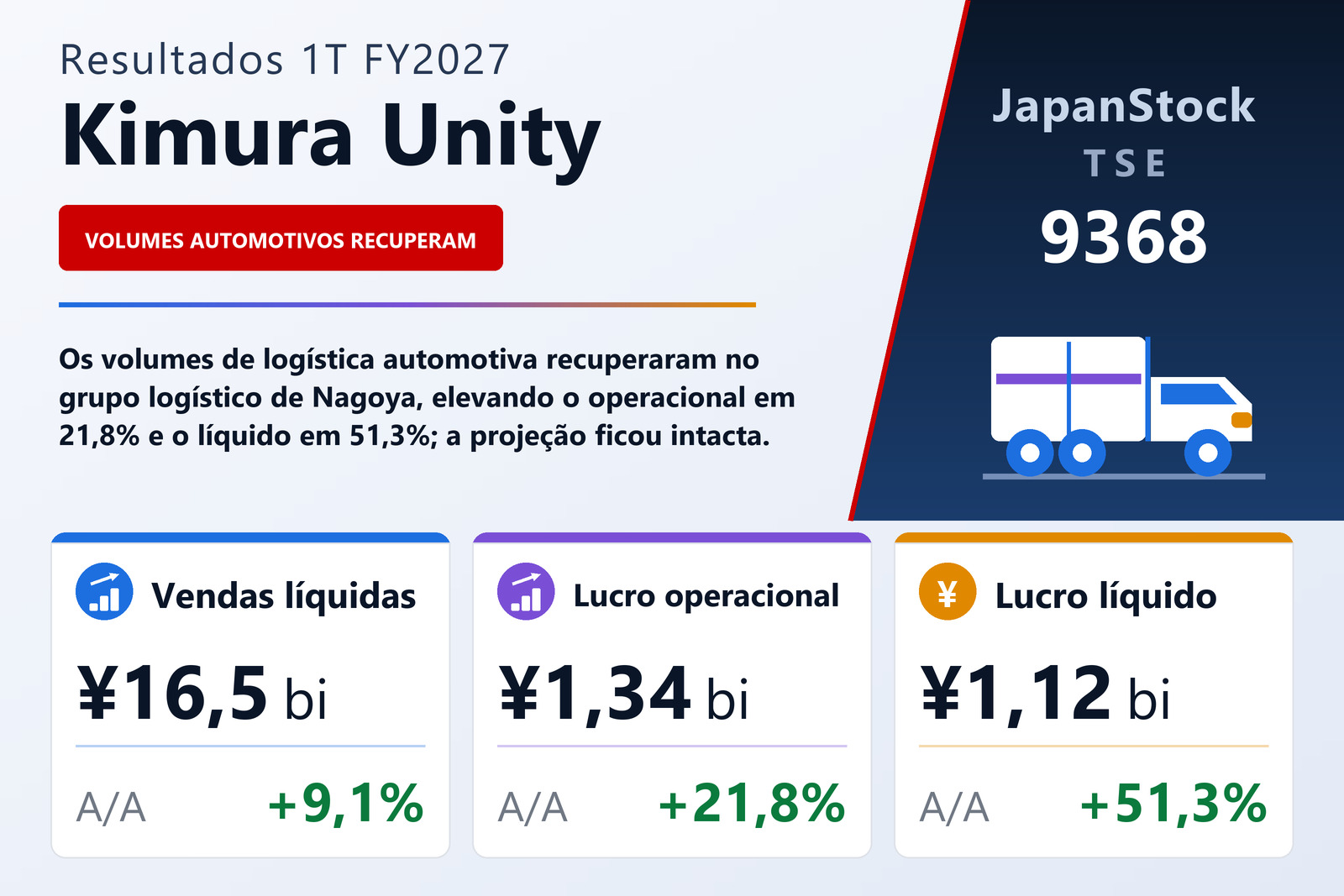 Resumo dos resultados 1T FY2027 da Kimura Unity