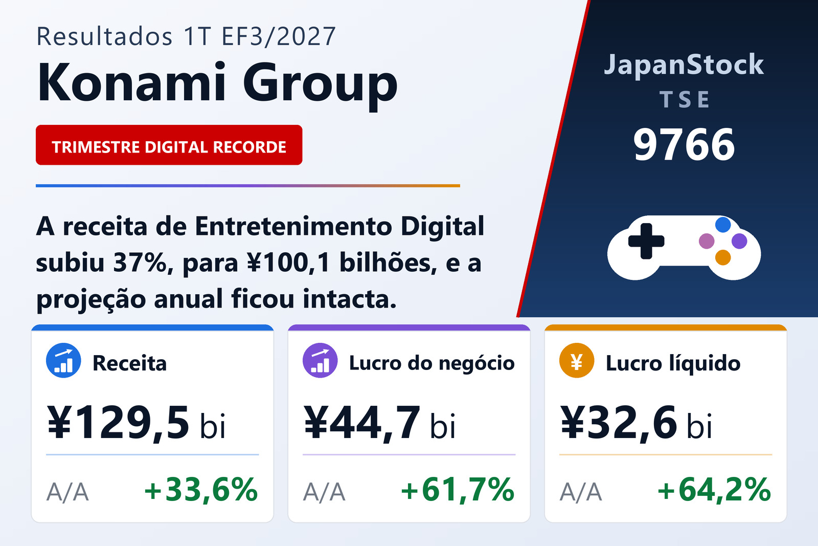 Konami Group Corporation
