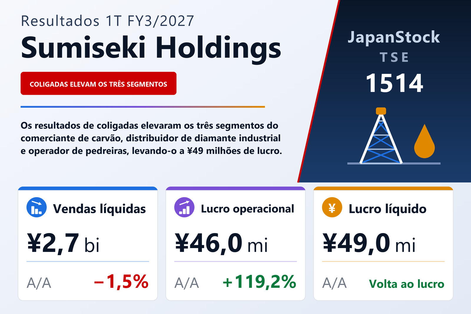Resumo dos resultados 1T FY3/2027 da Sumiseki Holdings