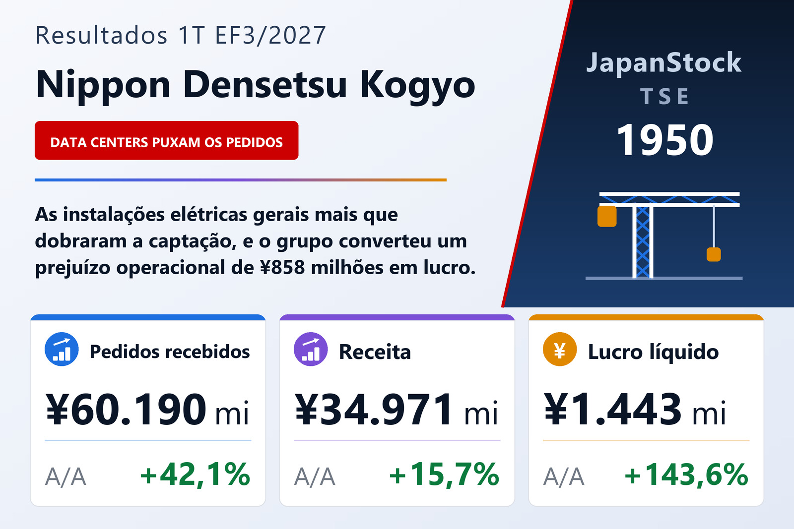 Resumo dos resultados do 1T do EF3/2027 da Nippon Densetsu Kogyo