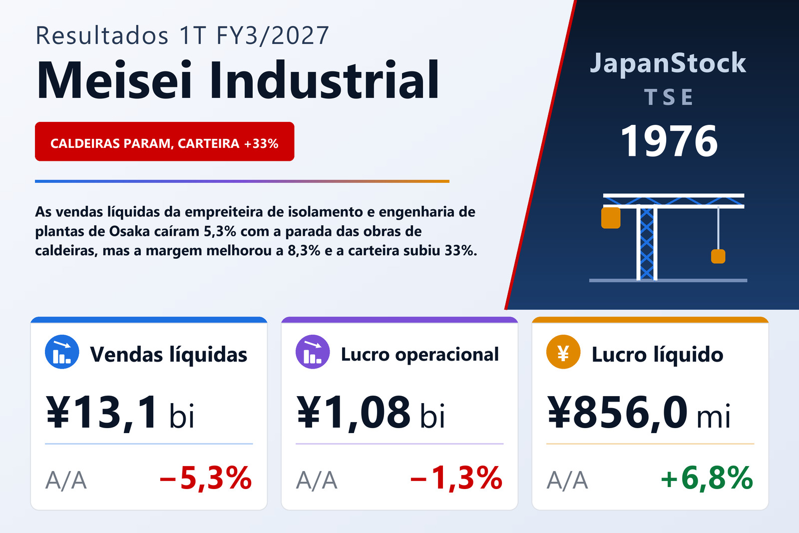Resumo dos resultados 1T FY3/2027 da Meisei Industrial