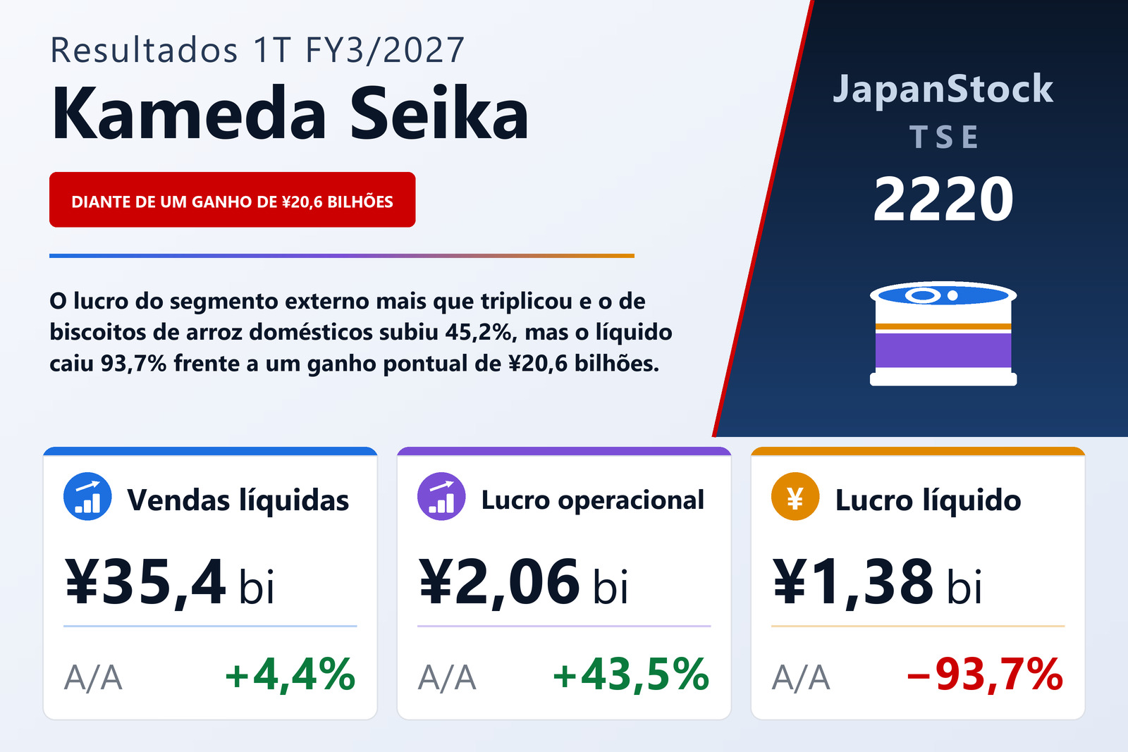 Resumo dos resultados 1T FY3/2027 da Kameda Seika