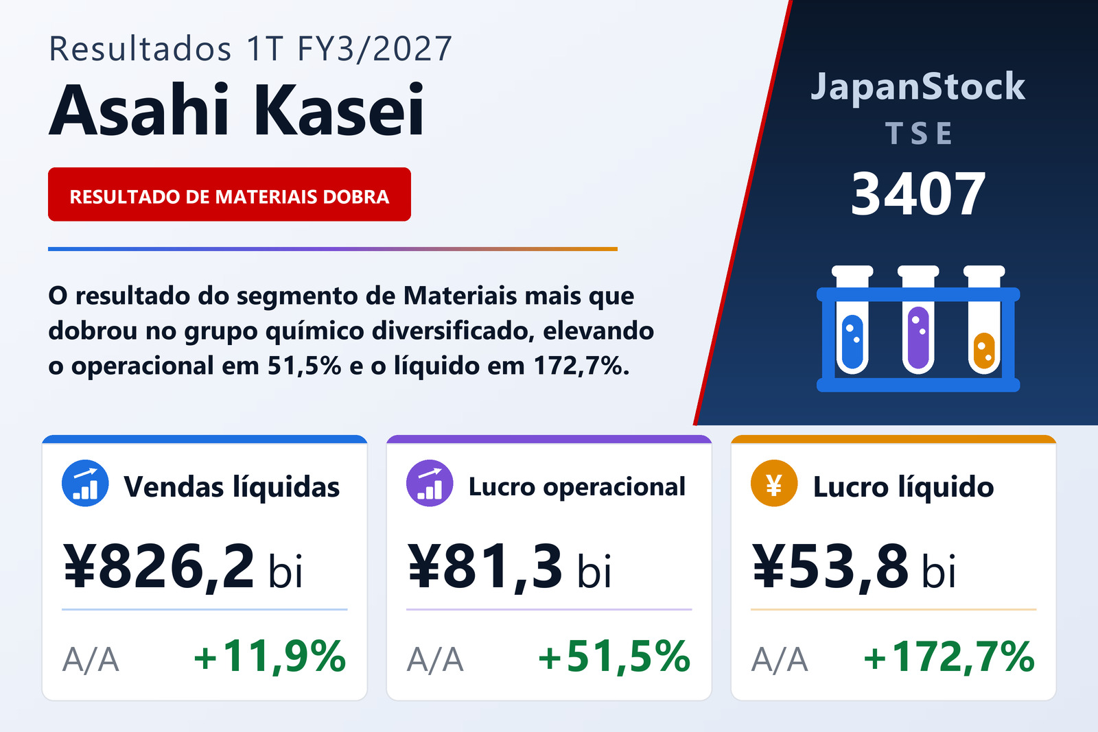 Resumo dos resultados 1T FY3/2027 da Asahi Kasei