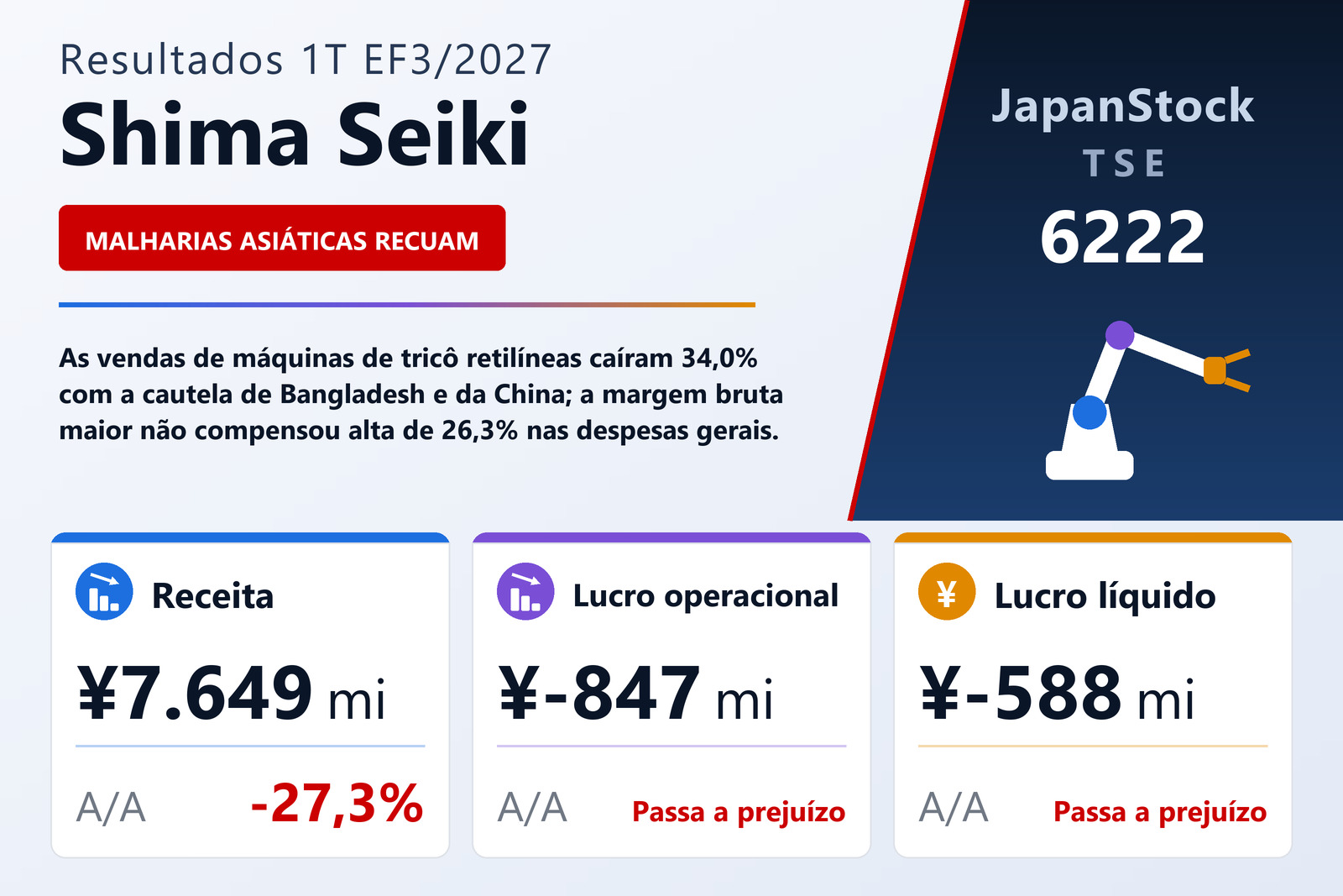Resumo de resultados do 1T do EF3/2027 da Shima Seiki Mfg., Ltd.