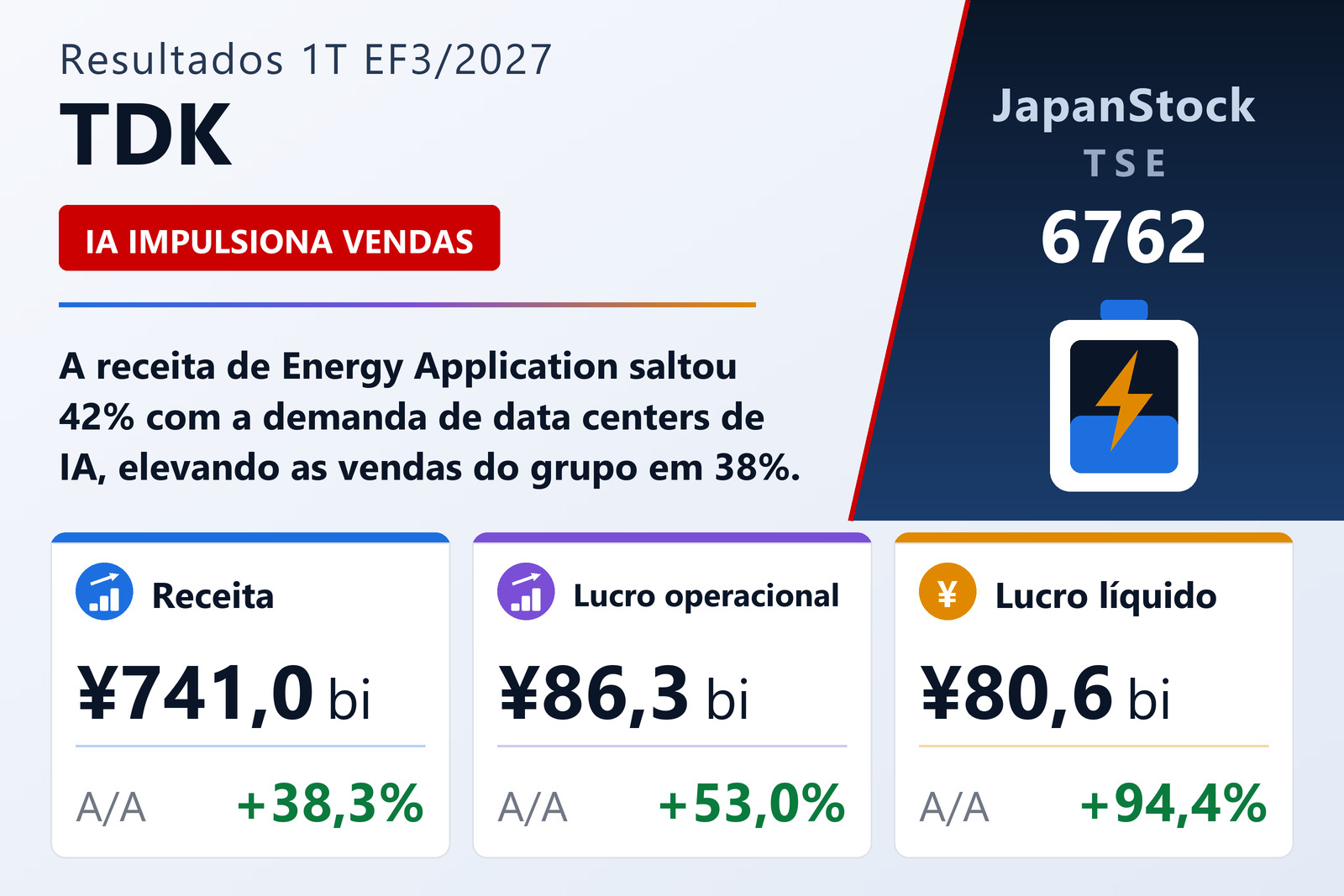 Resumo dos resultados do 1T do FY3/2027 da TDK Corporation