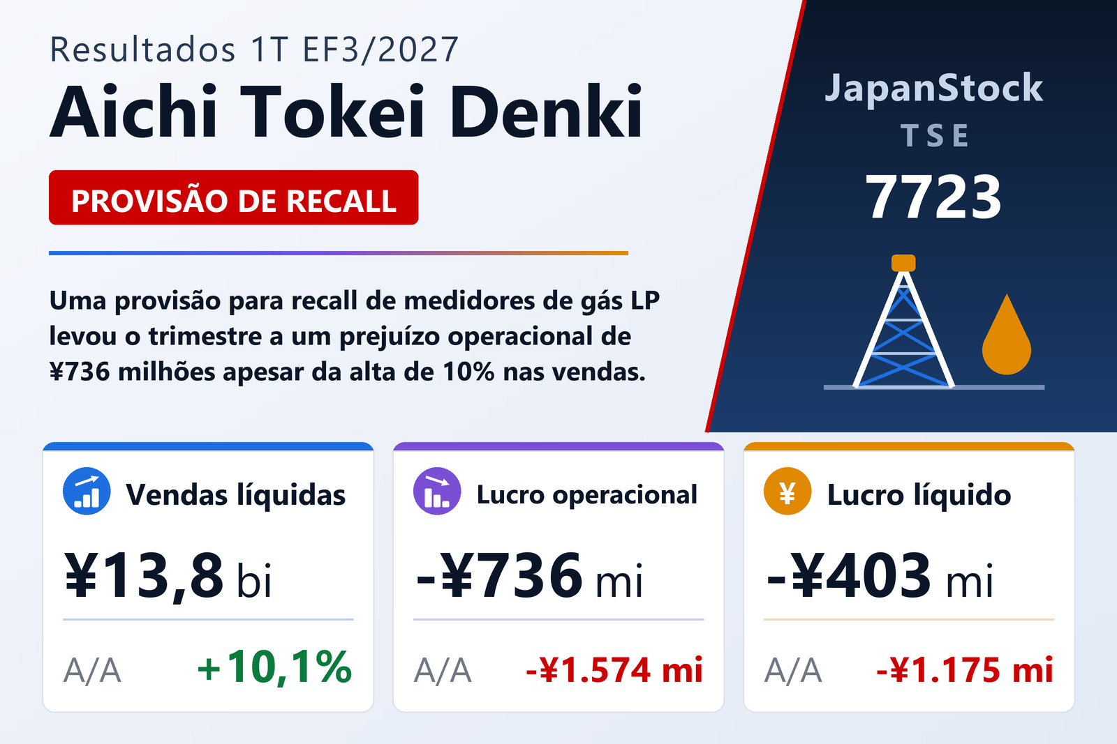 Aichi Tokei Denki Co., Ltd.