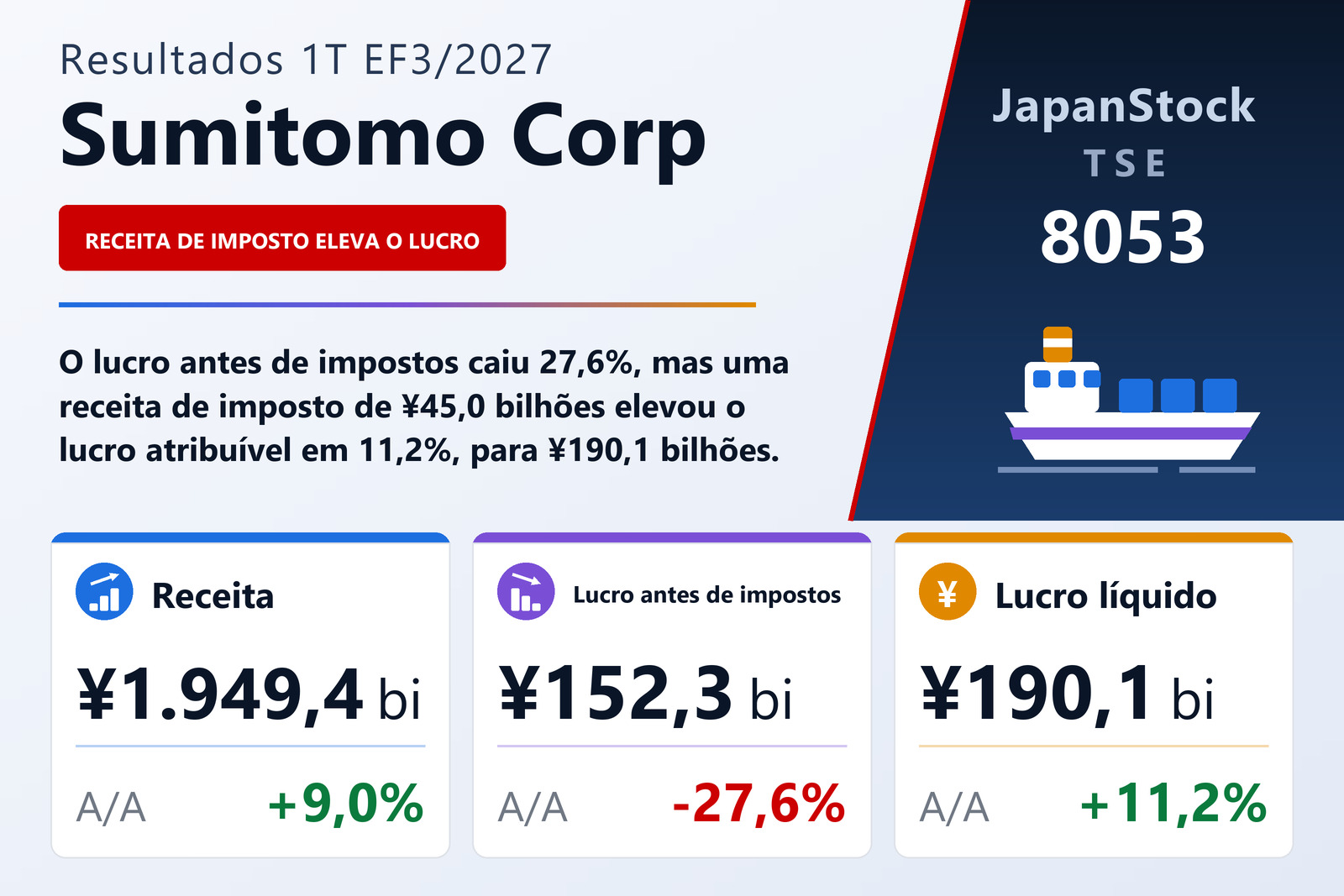 Resumo dos resultados do 1T do EF3/2027 da Sumitomo Corporation