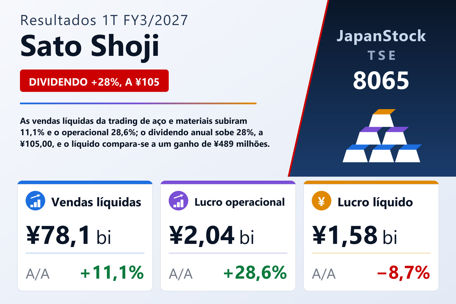 Resumo dos resultados 1T FY3/2027 da Sato Shoji