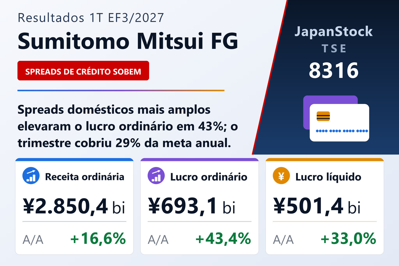 Sumitomo Mitsui Financial Group, Inc.