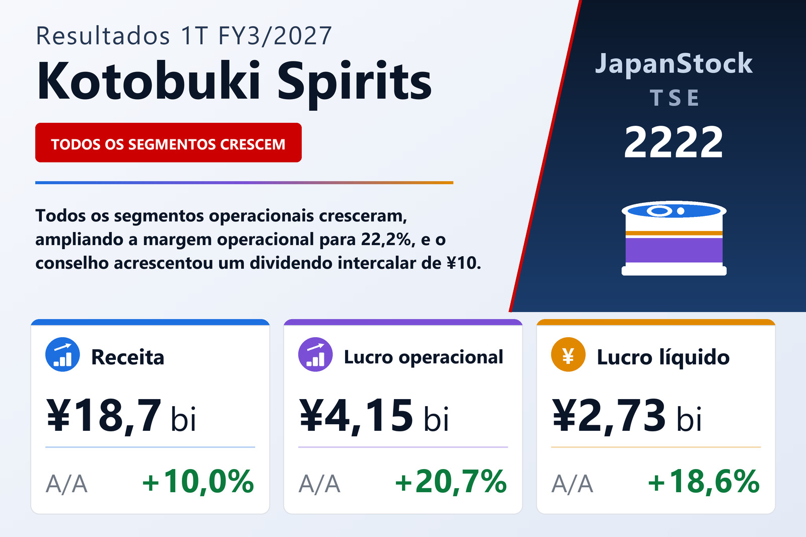 Resumo dos resultados 1T FY3/2027 da Kotobuki Spirits
