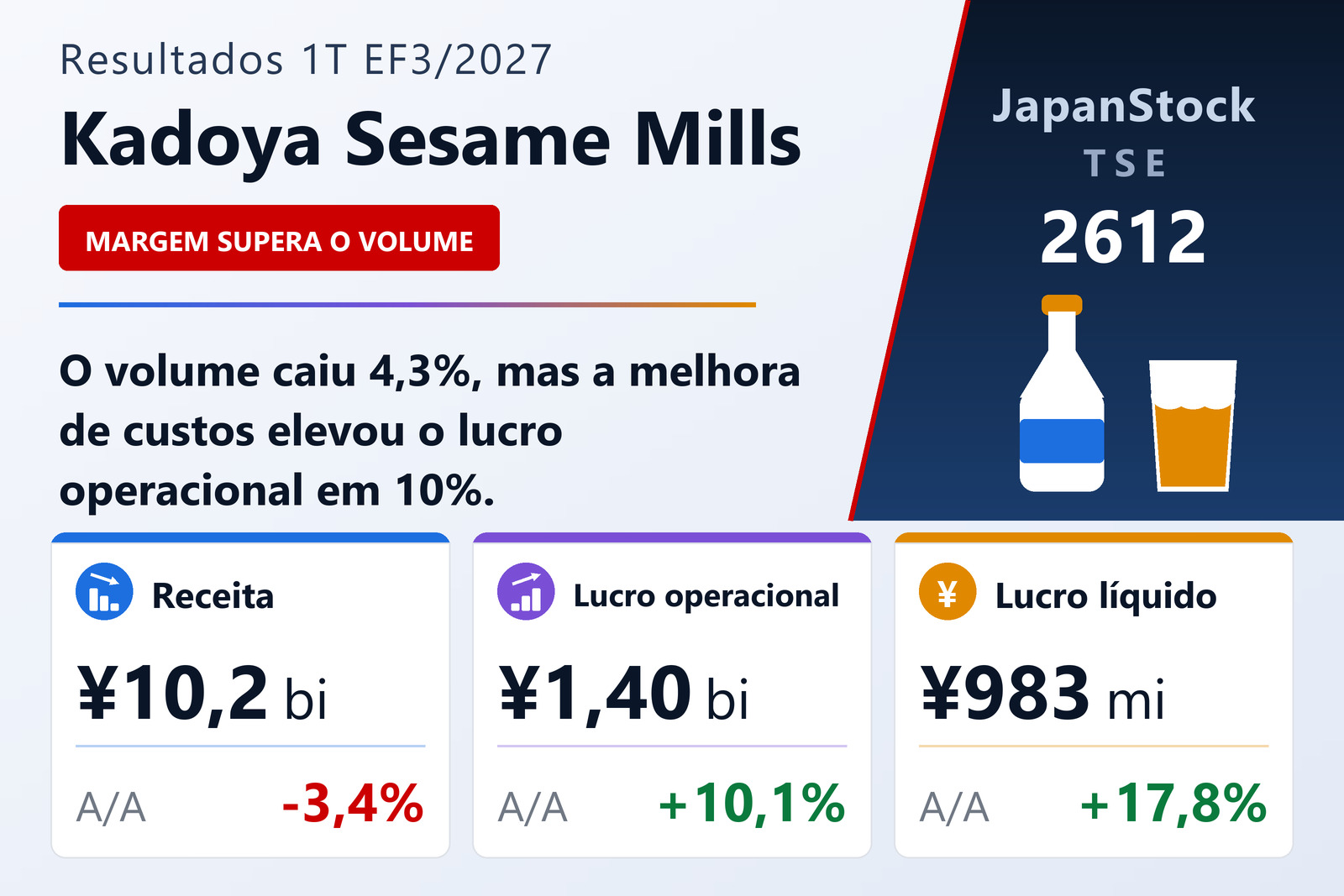 Resumo dos resultados do primeiro trimestre do EF3/2027 da Kadoya Sesame Mills