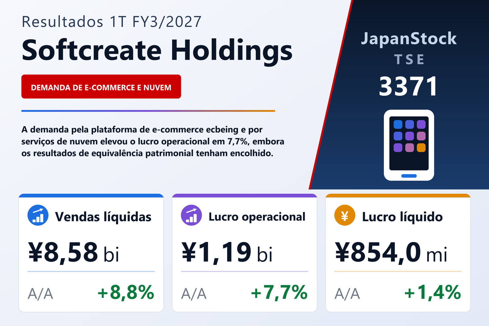 Resumo dos resultados 1T FY3/2027 da Softcreate Holdings
