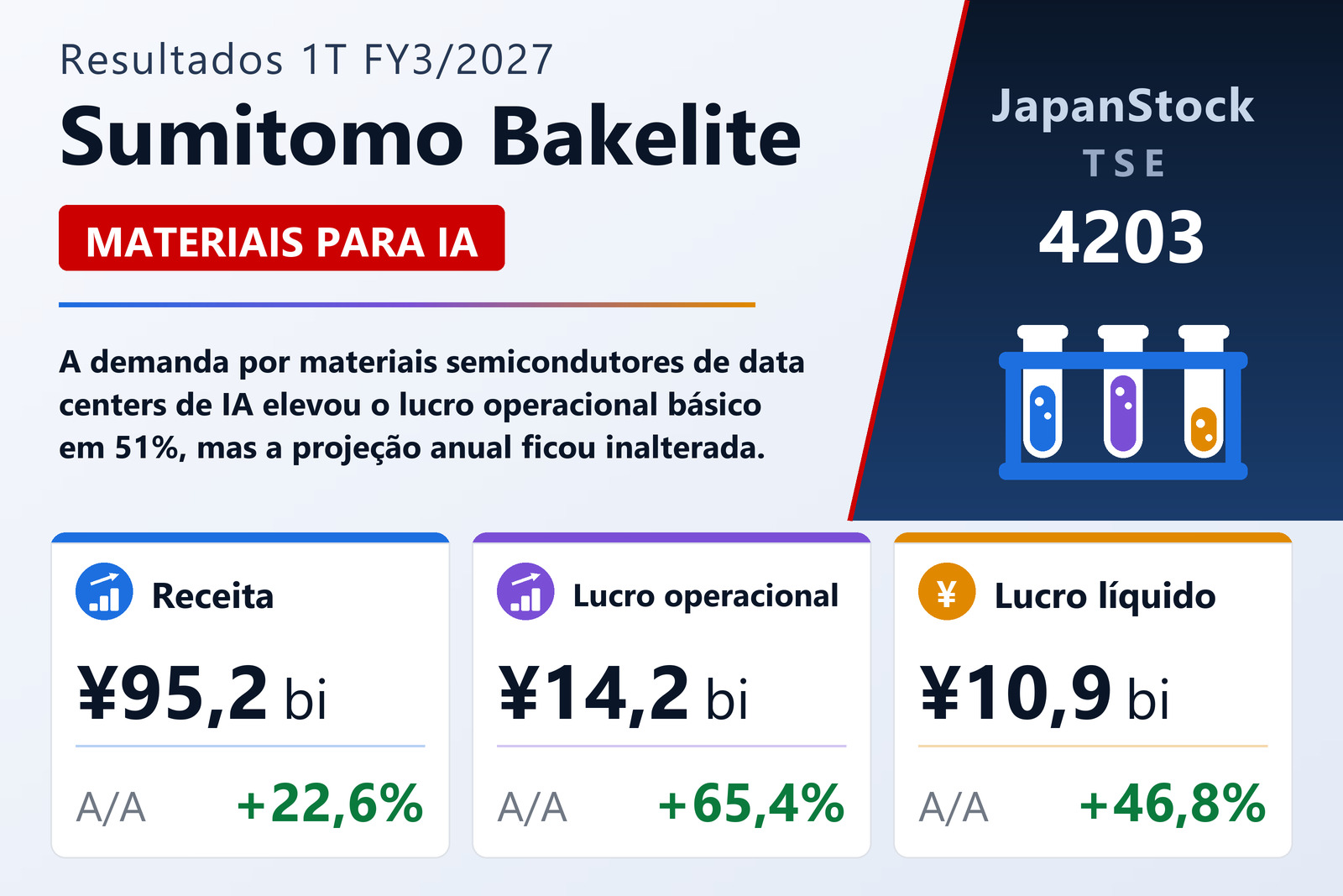 Resumo dos resultados 1T FY3/2027 da Sumitomo Bakelite