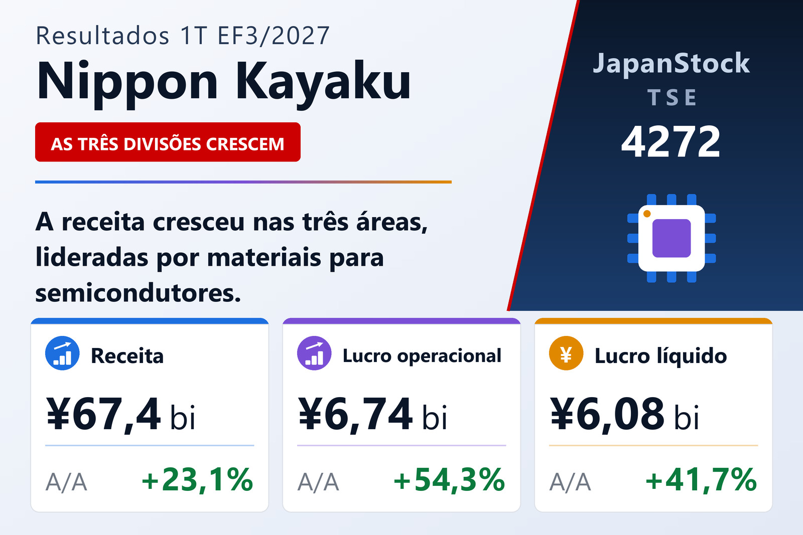 Resumo dos resultados do 1T do EF3/2027 da Nippon Kayaku