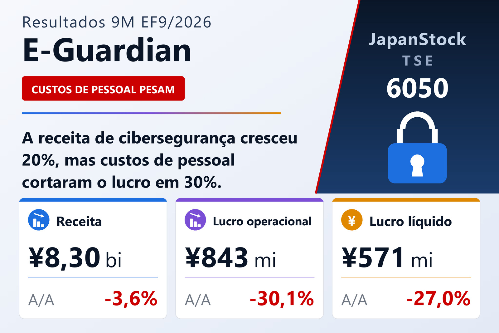 Resumo dos resultados de nove meses do EF9/2026 da E-Guardian
