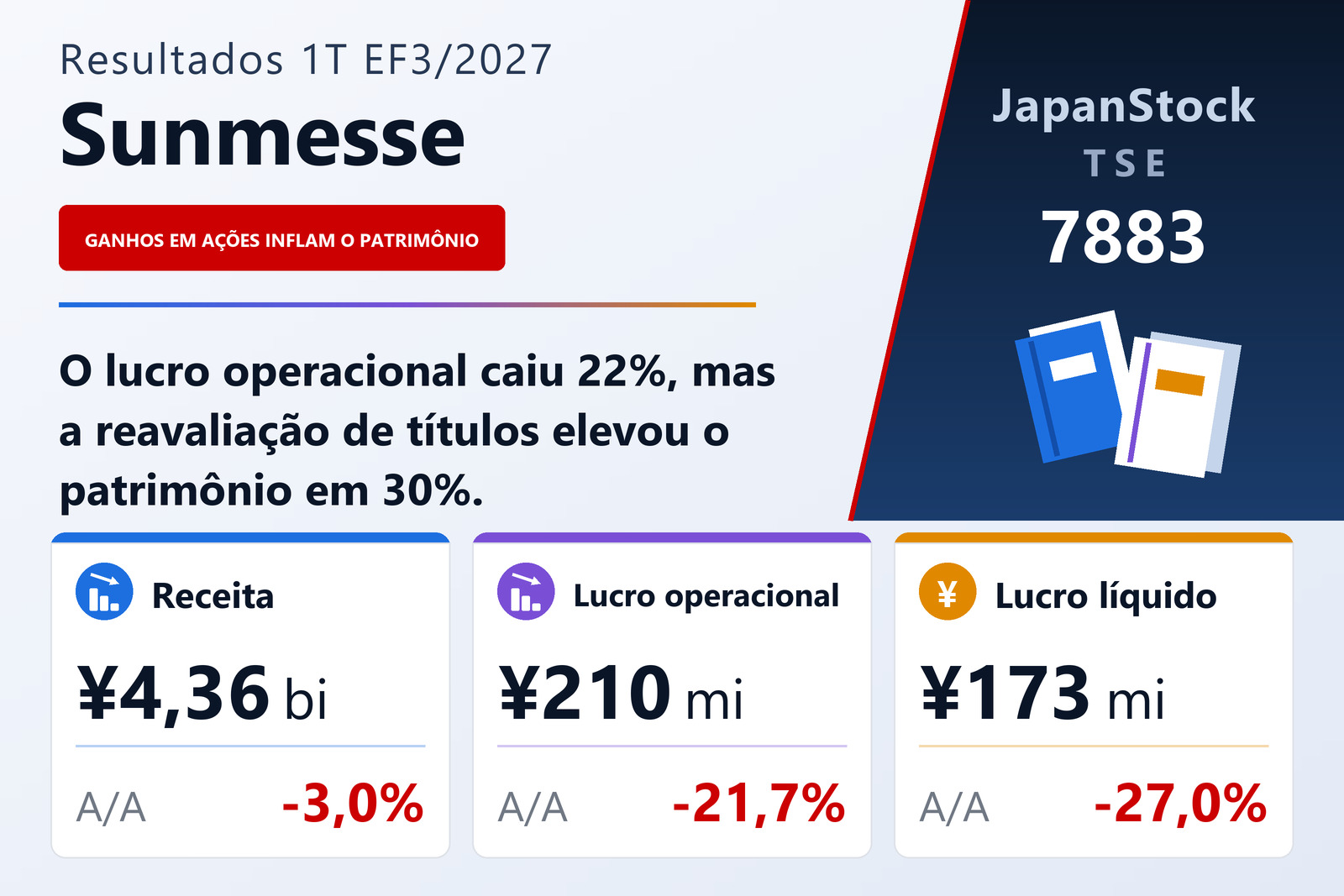 Resumo dos resultados do 1T do EF3/2027 da Sunmesse