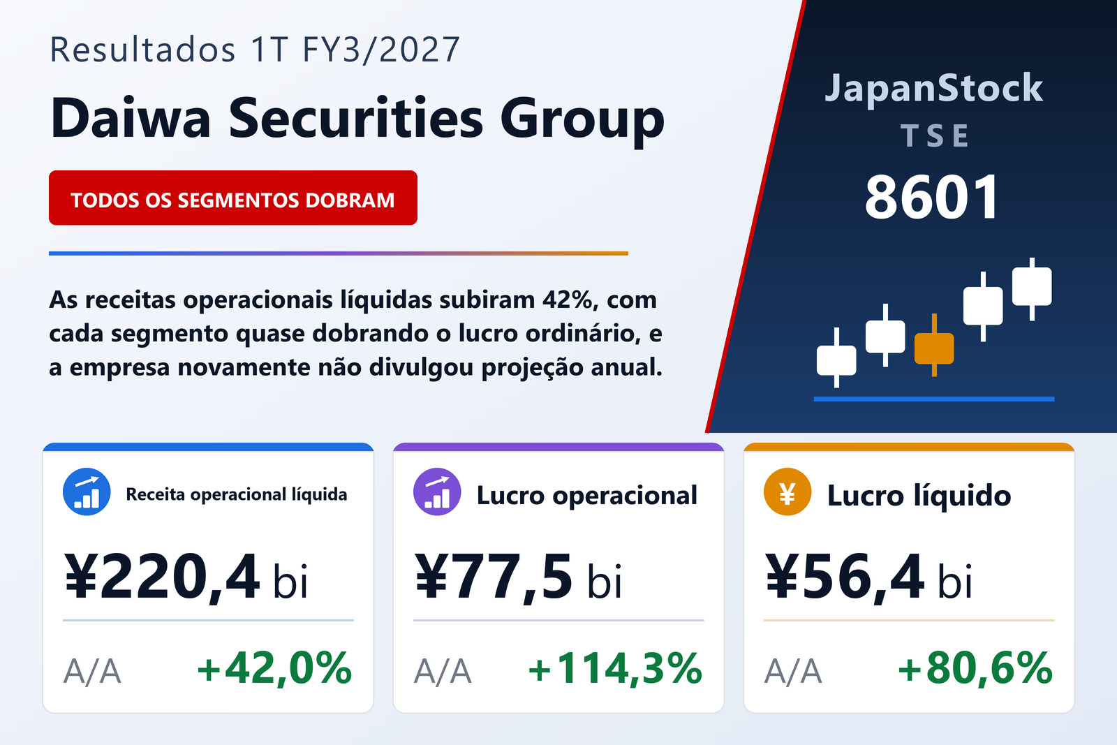 Resumo dos resultados 1T FY3/2027 da Daiwa Securities Group