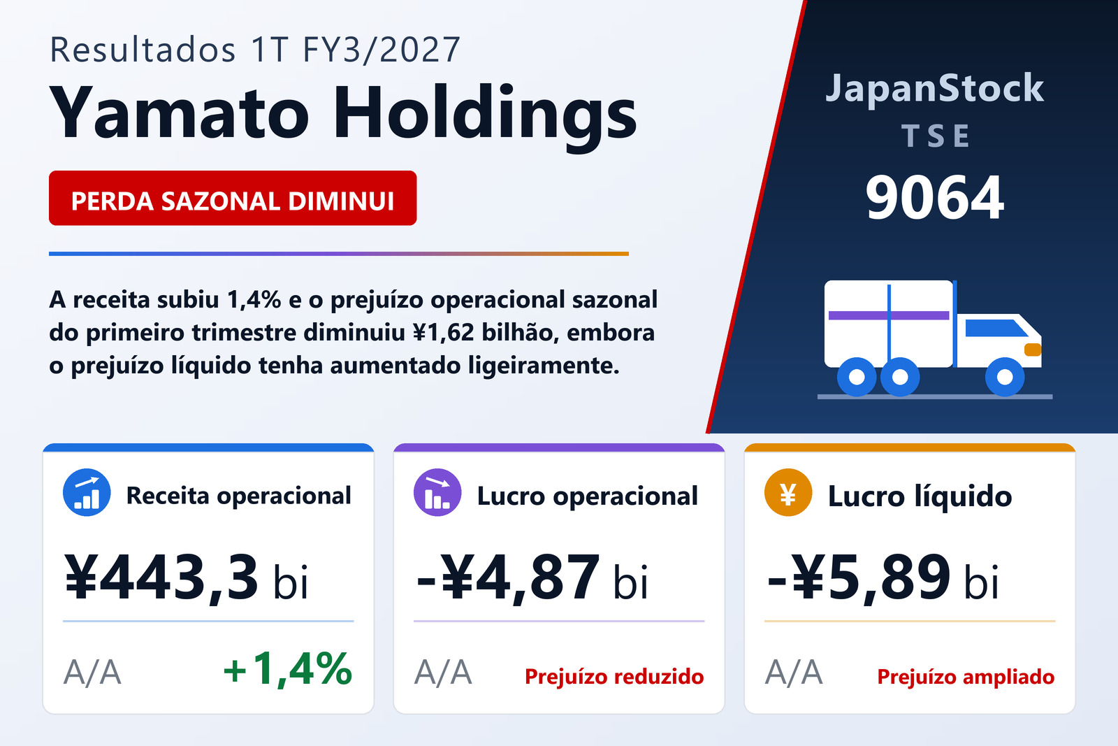 Resumo dos resultados 1T FY3/2027 da Yamato Holdings
