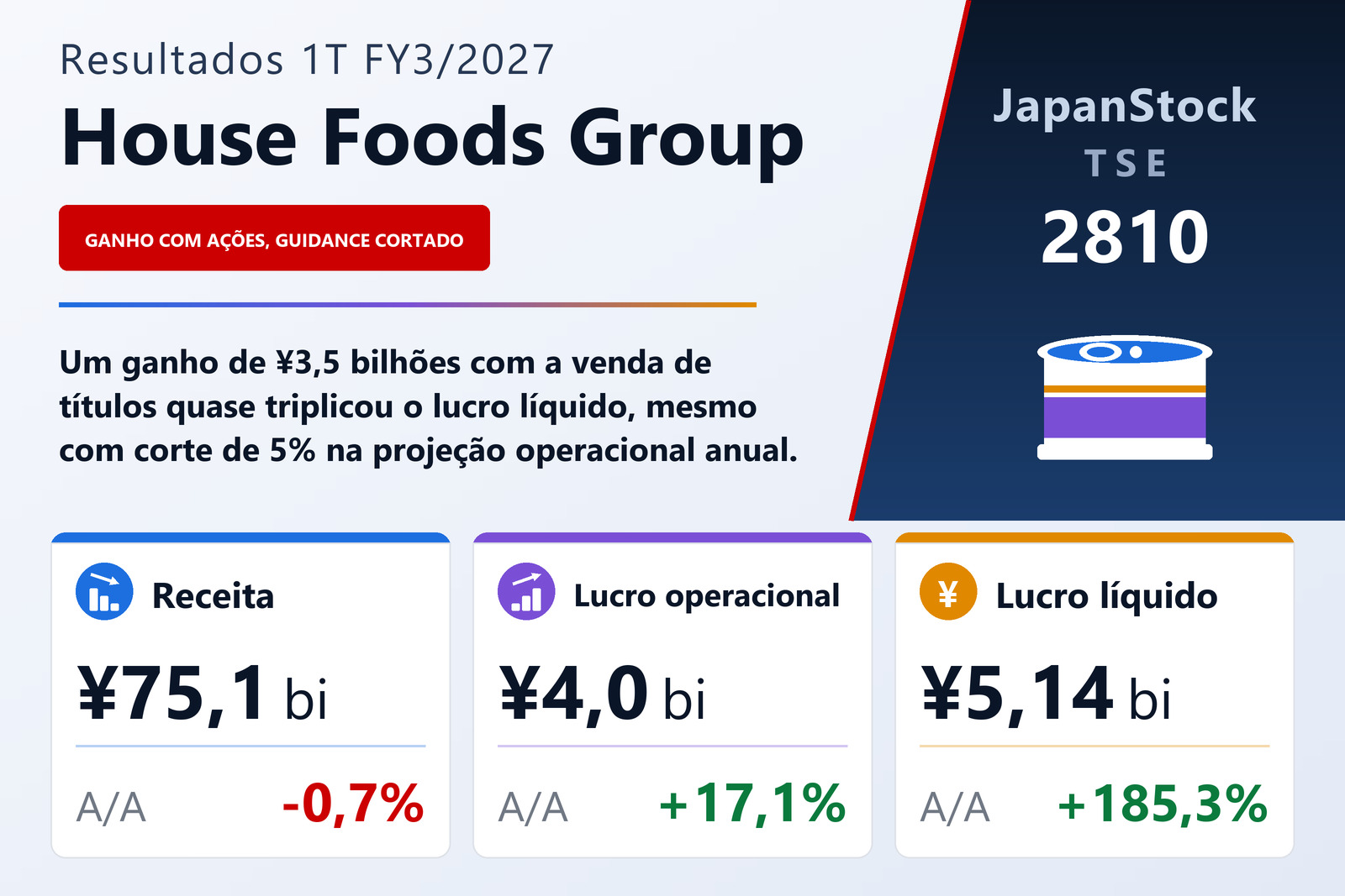 Resumo dos resultados 1T FY3/2027 da House Foods Group