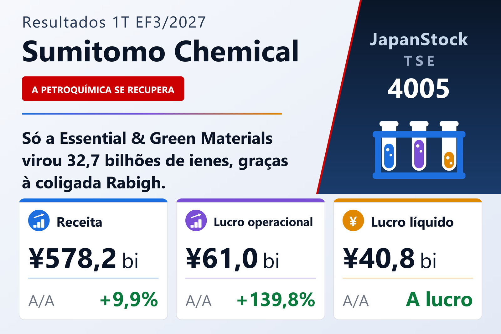 Resumo dos resultados do 1T do EF3/2027 da Sumitomo Chemical Company, Limited