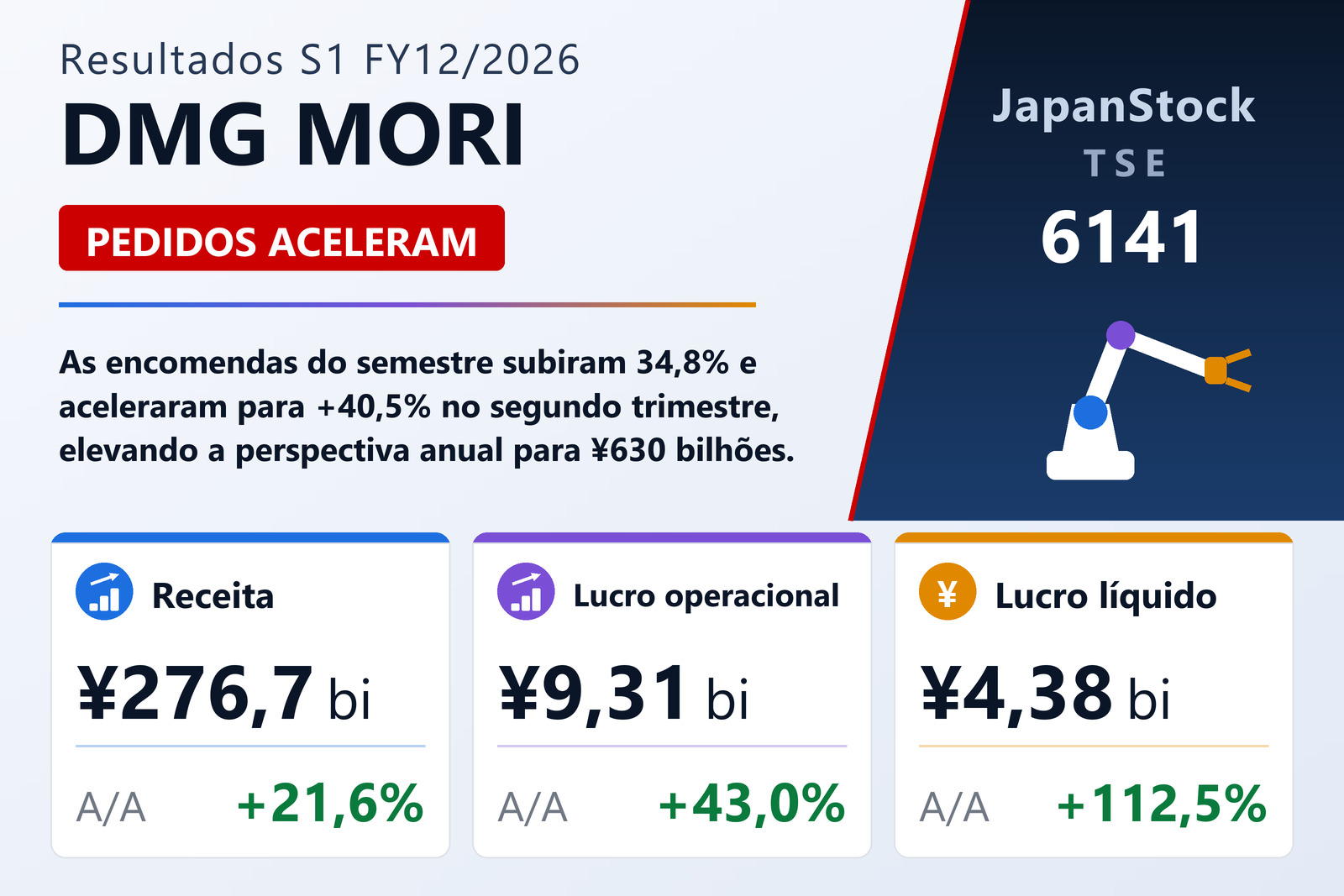 Resumo dos resultados S1 FY12/2026 da DMG MORI