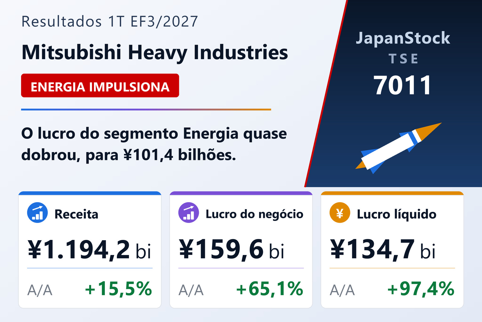 Resumo dos resultados do primeiro trimestre do EF3/2027 da Mitsubishi Heavy Industries