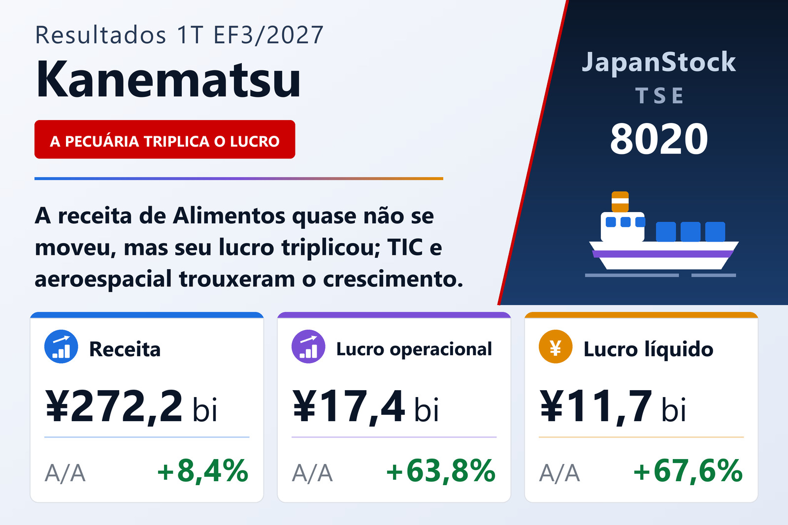 Resumo dos resultados do 1T do EF3/2027 da Kanematsu Corporation
