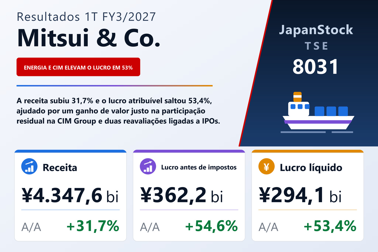 Resumo dos resultados 1T FY3/2027 da Mitsui & Co.