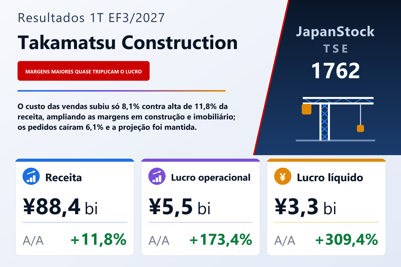 Resumo de resultados do 1T do EF3/2027 da Takamatsu Construction Group Co., Ltd.