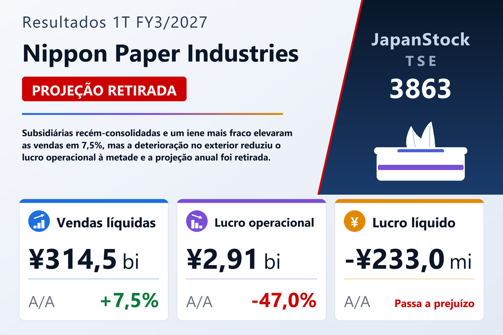Resumo dos resultados 1T FY3/2027 da Nippon Paper Industries