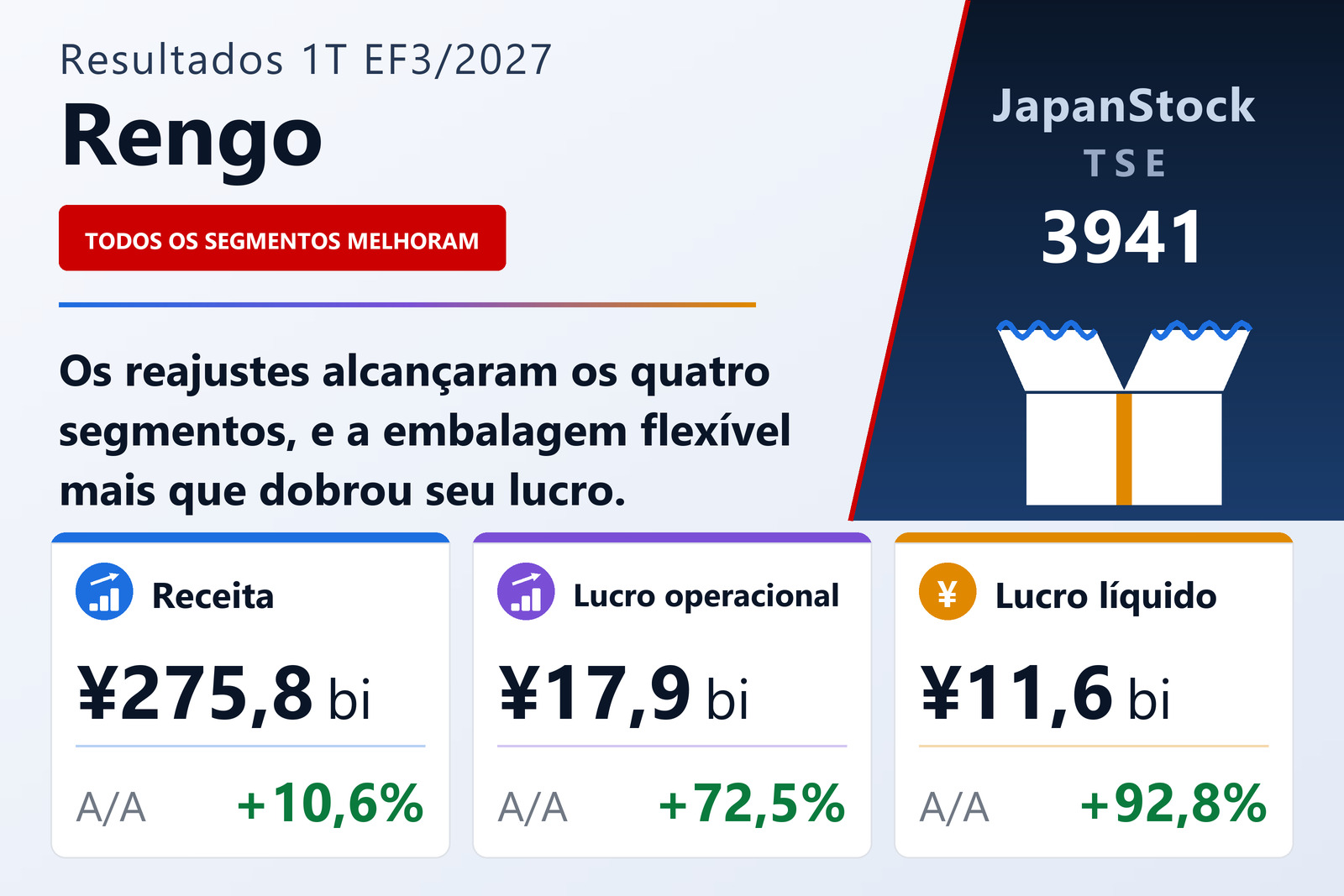 Resumo de resultados do 1T do EF3/2027 da Rengo Co., Ltd.