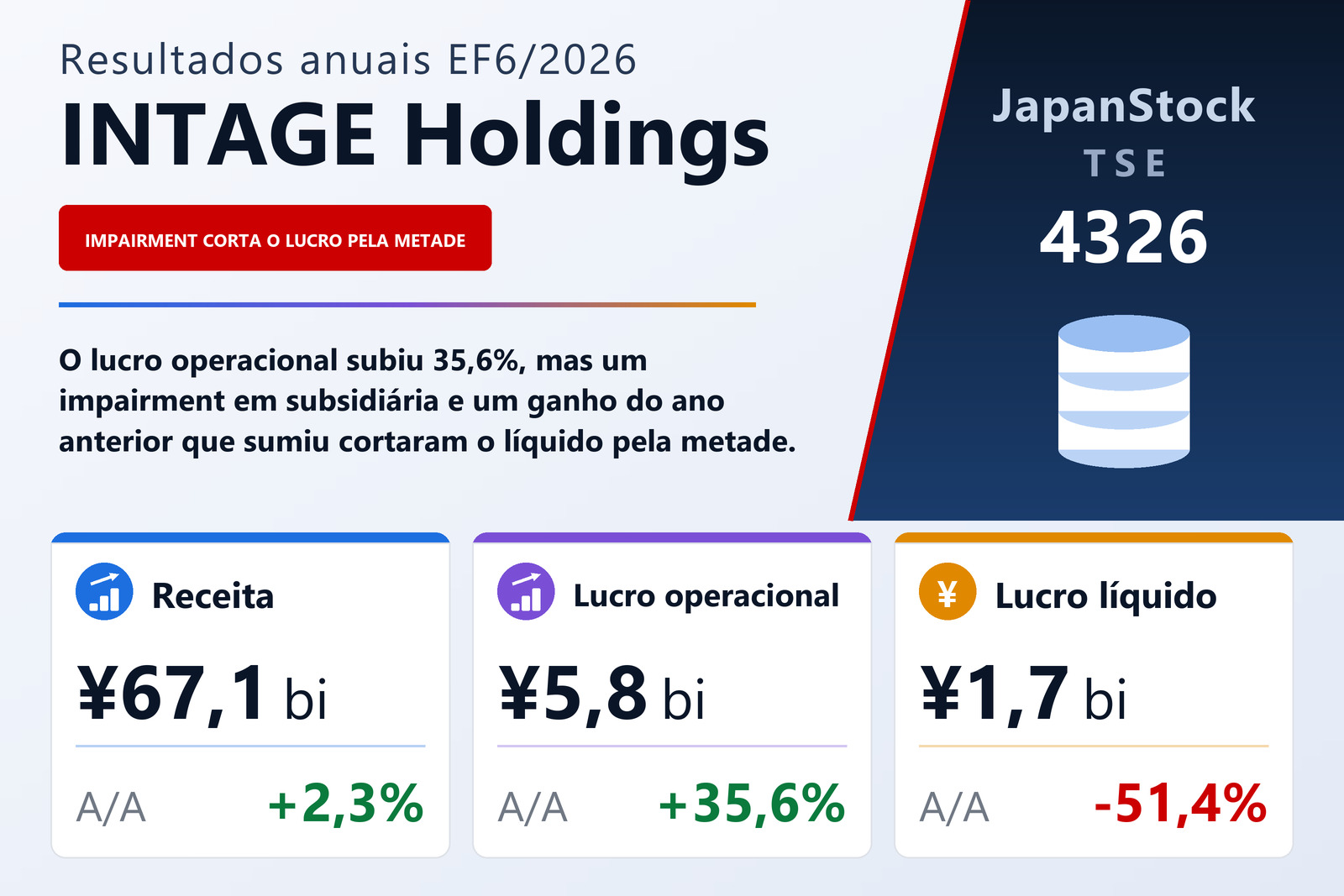 Resumo de resultados do EF6/2026 da INTAGE HOLDINGS Inc.