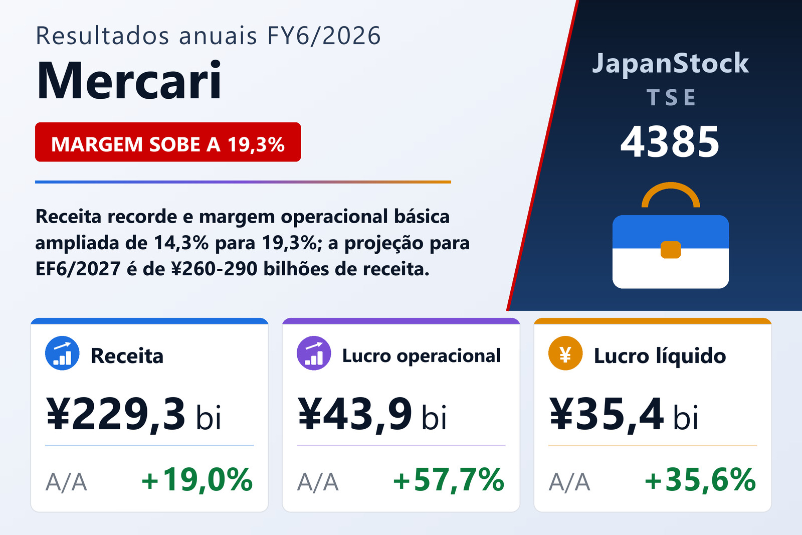 Resumo dos resultados FY6/2026 da Mercari